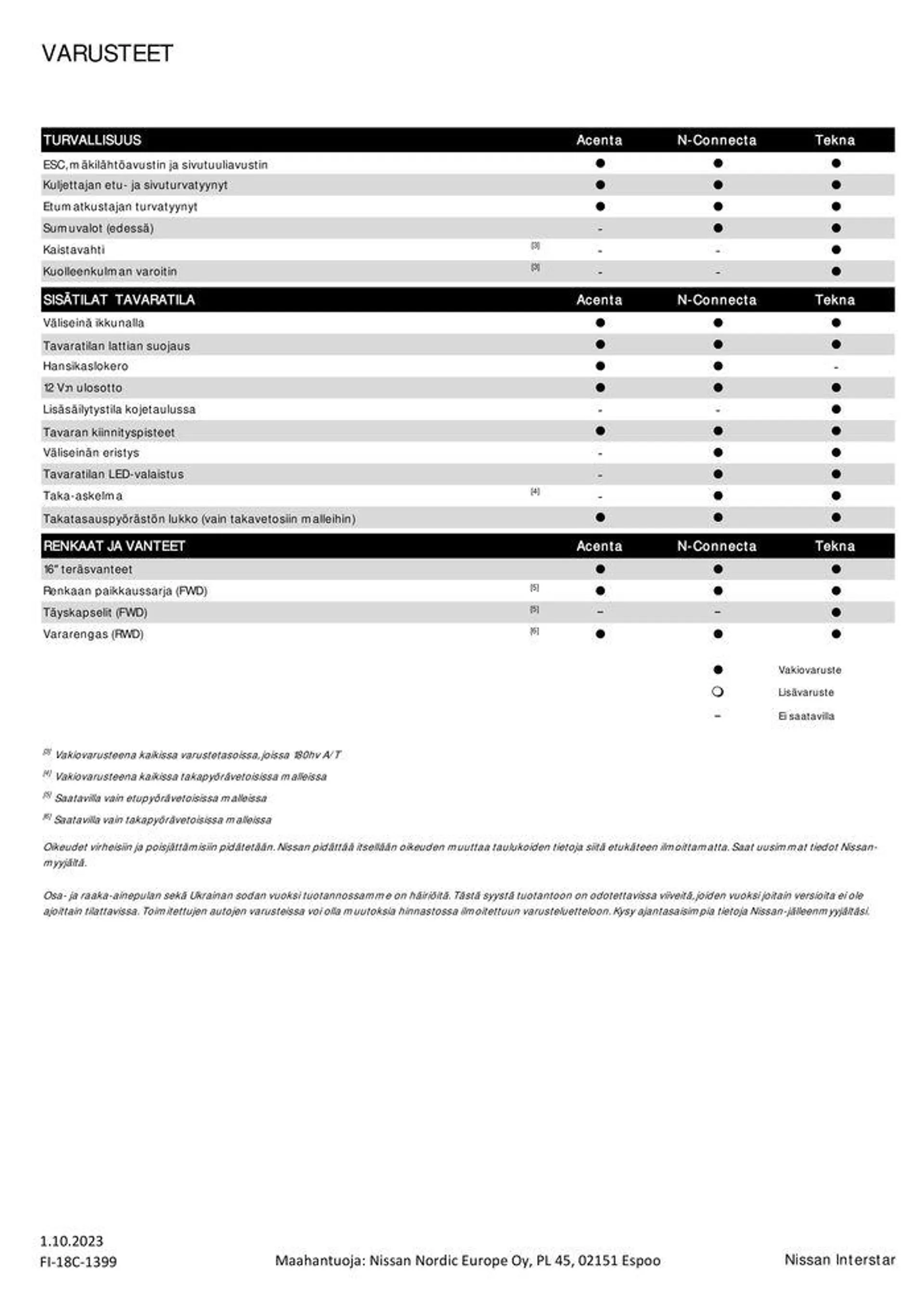 Nissan Interstar voimassa alkaen 15. lokakuuta - 15. lokakuuta 2024 - Tarjouslehti sivu 4