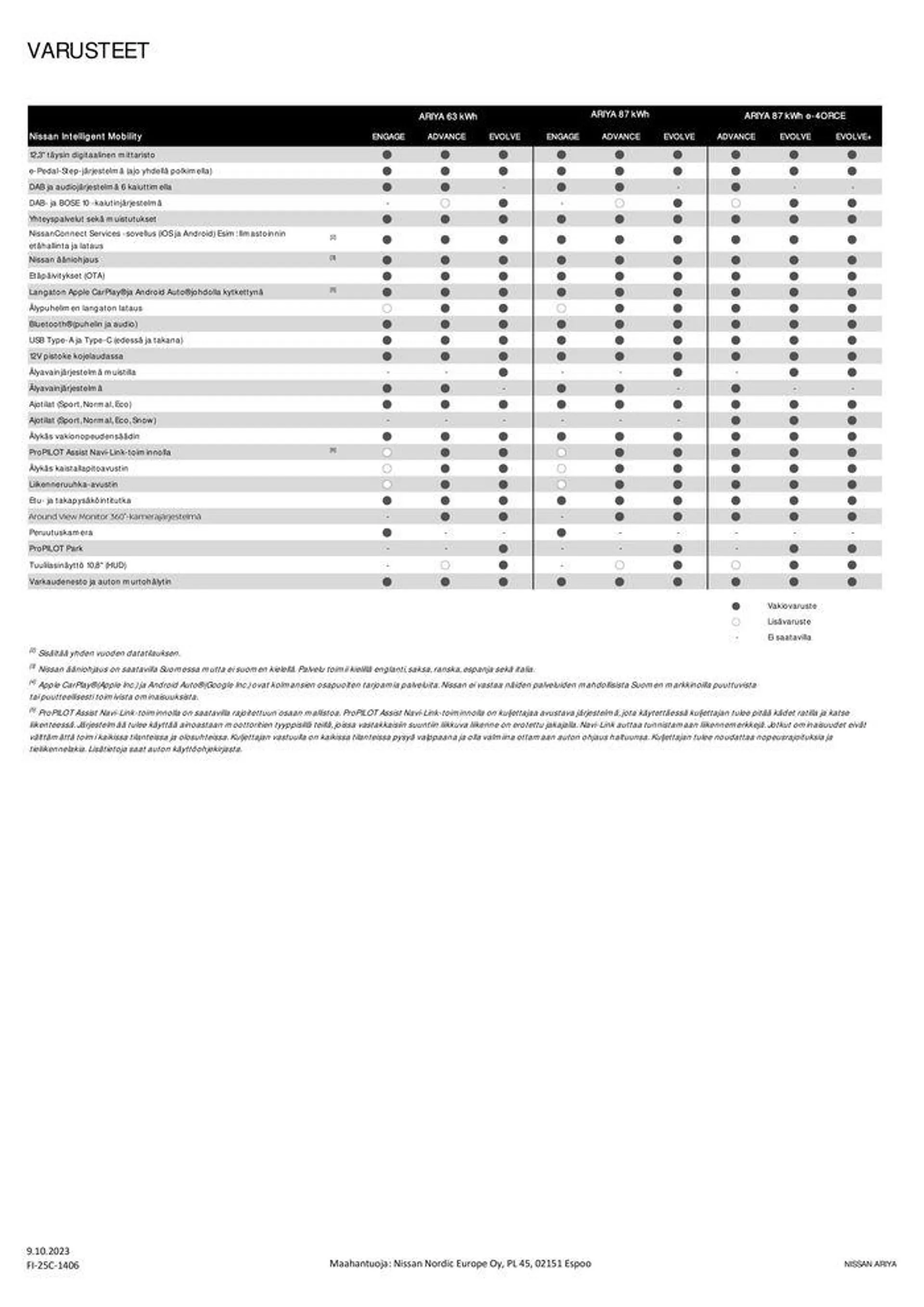 Nissan ARIYA voimassa alkaen 15. lokakuuta - 15. lokakuuta 2024 - Tarjouslehti sivu 4