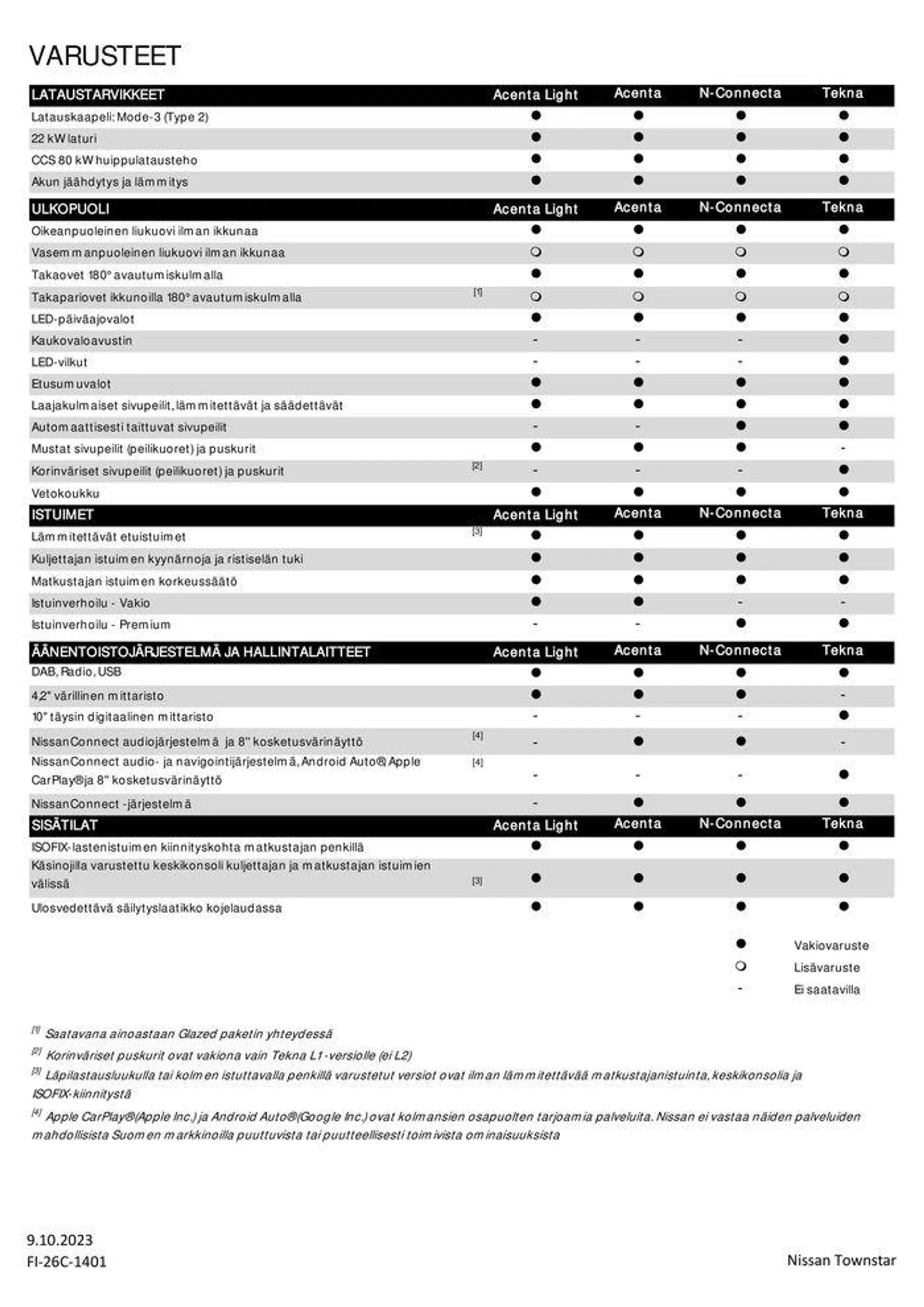 Nissan Townstar Van voimassa alkaen 15. lokakuuta - 15. lokakuuta 2024 - Tarjouslehti sivu 3