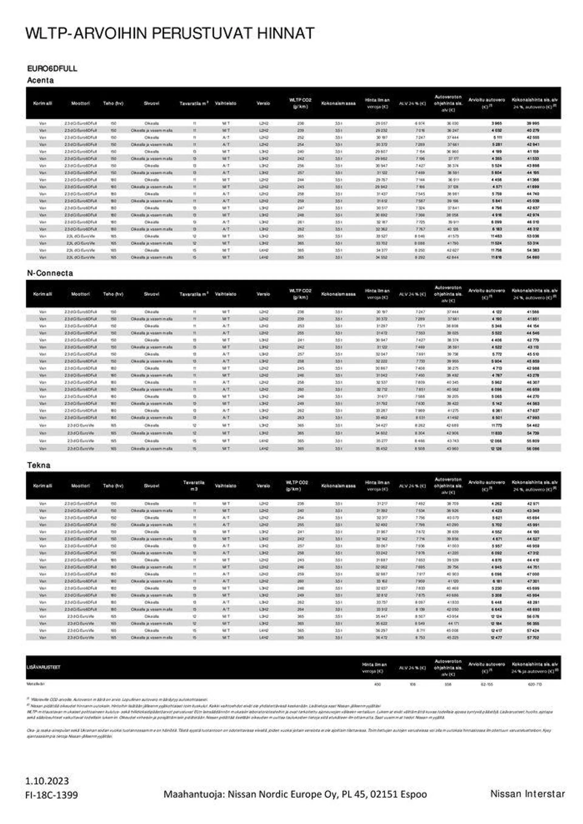 Nissan Interstar voimassa alkaen 15. lokakuuta - 15. lokakuuta 2024 - Tarjouslehti sivu 2