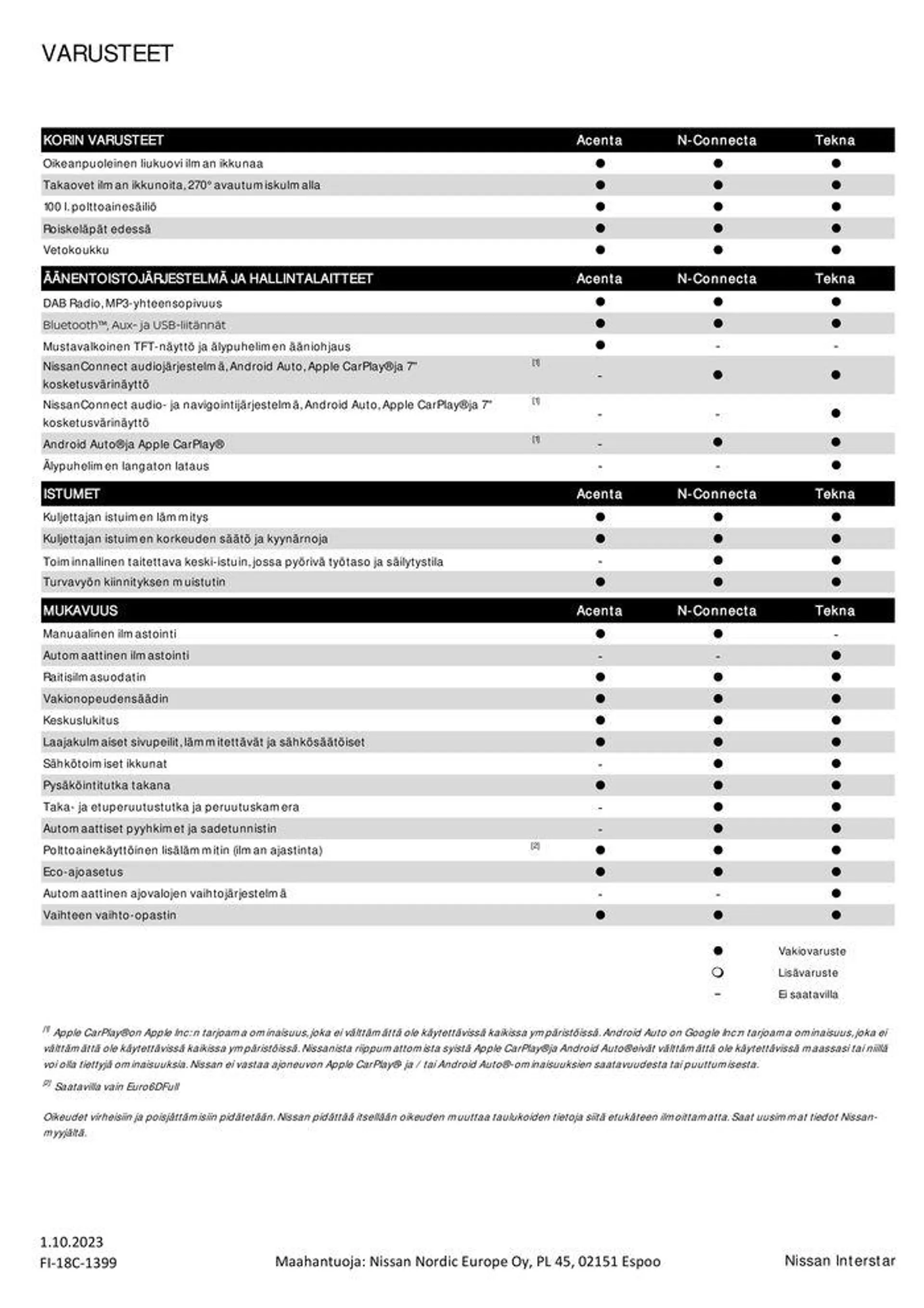 Nissan Interstar voimassa alkaen 15. lokakuuta - 15. lokakuuta 2024 - Tarjouslehti sivu 3