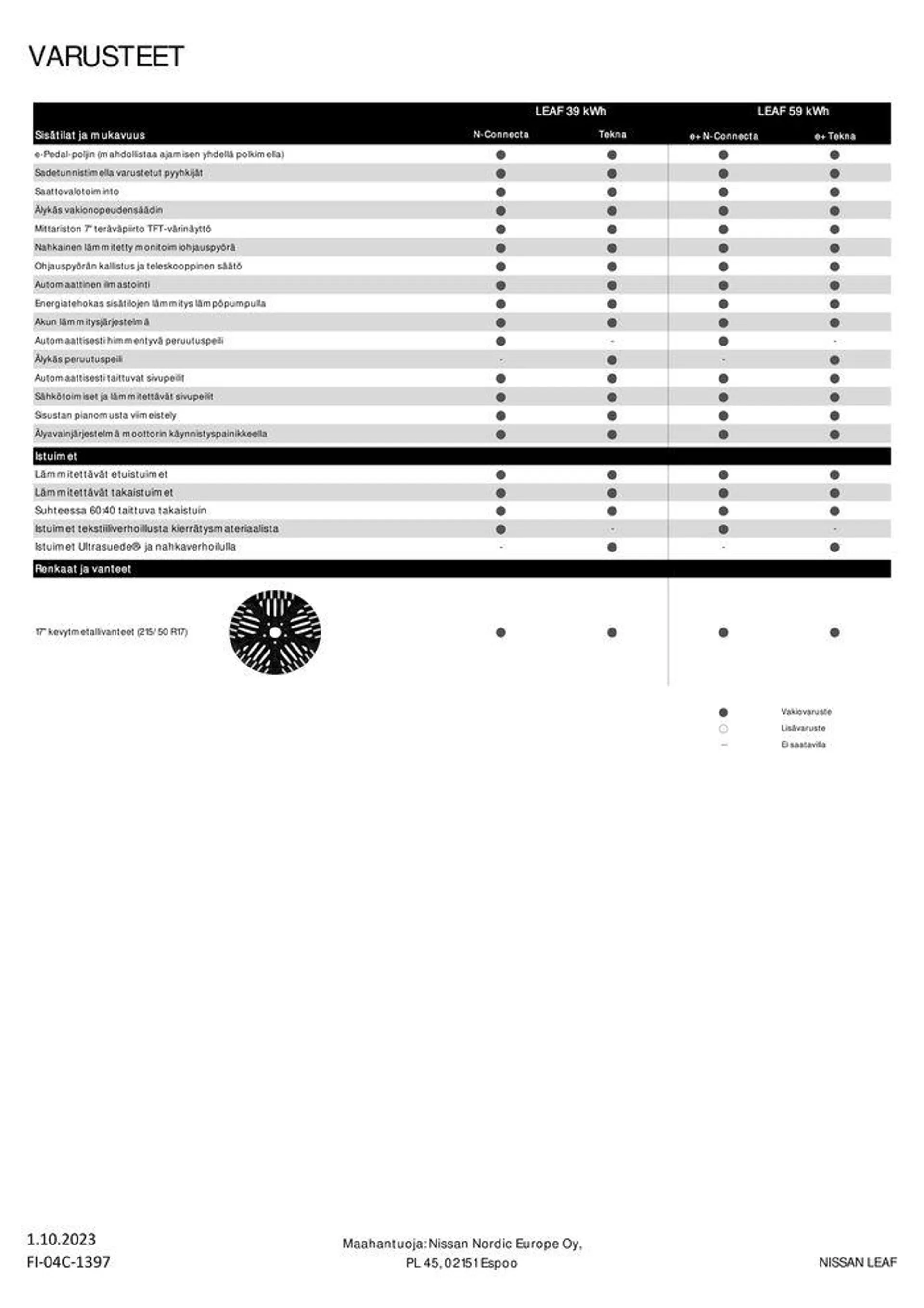 Nissan LEAF voimassa alkaen 15. lokakuuta - 15. lokakuuta 2024 - Tarjouslehti sivu 5