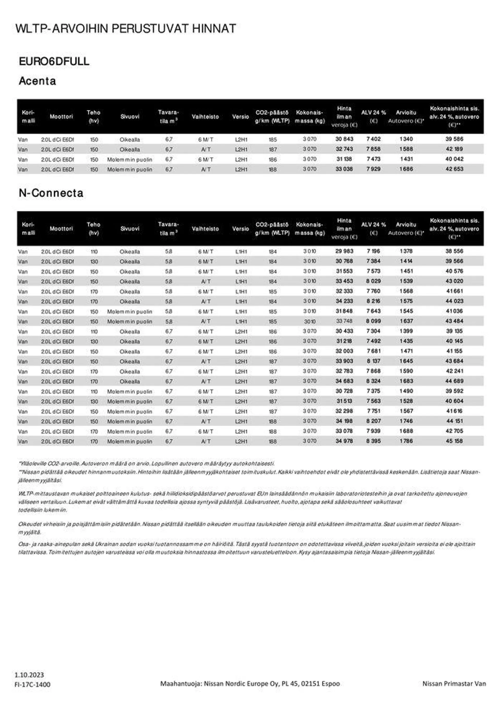 Nissan Primastar voimassa alkaen 15. lokakuuta - 15. lokakuuta 2024 - Tarjouslehti sivu 2