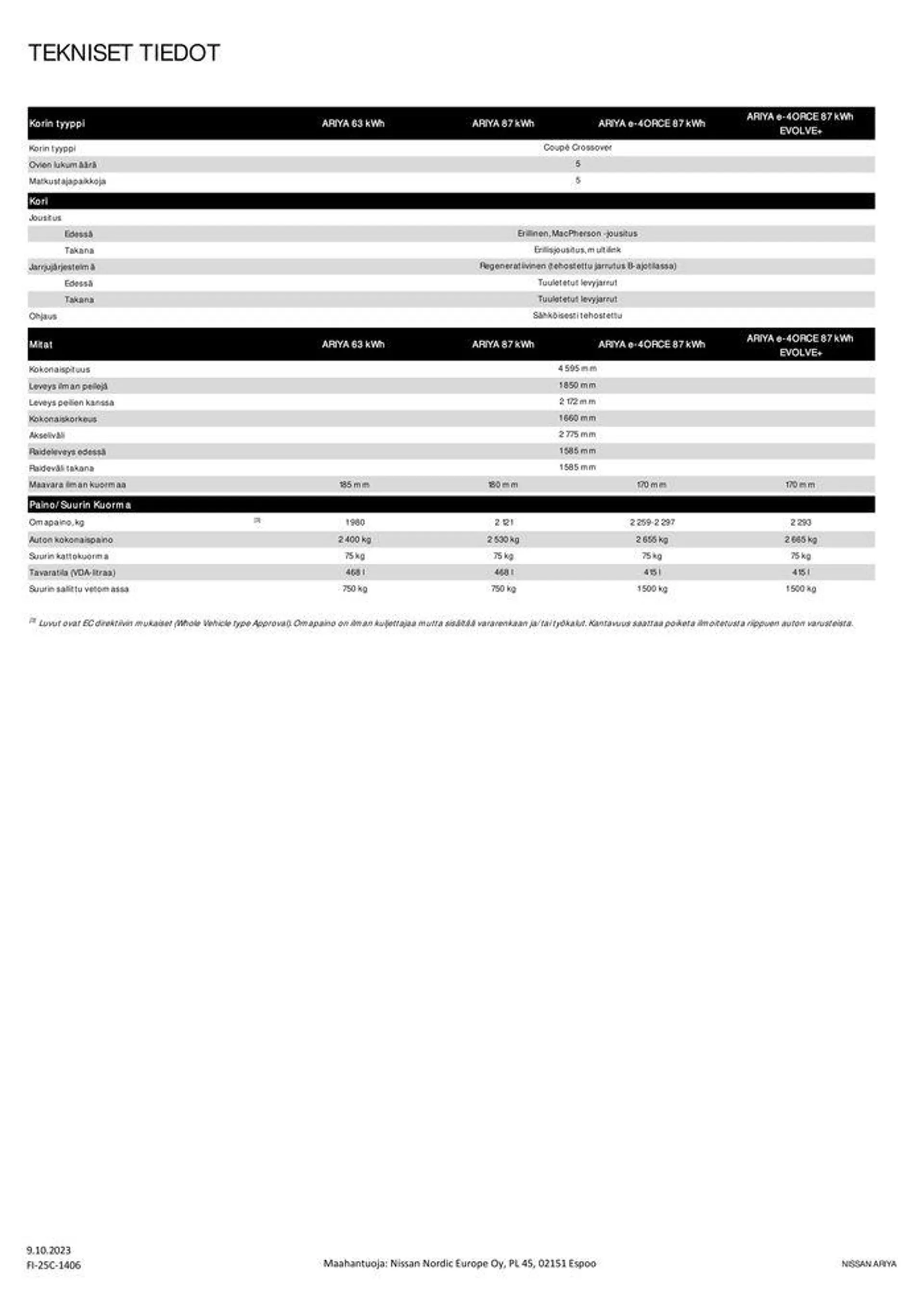 Nissan ARIYA voimassa alkaen 15. lokakuuta - 15. lokakuuta 2024 - Tarjouslehti sivu 7