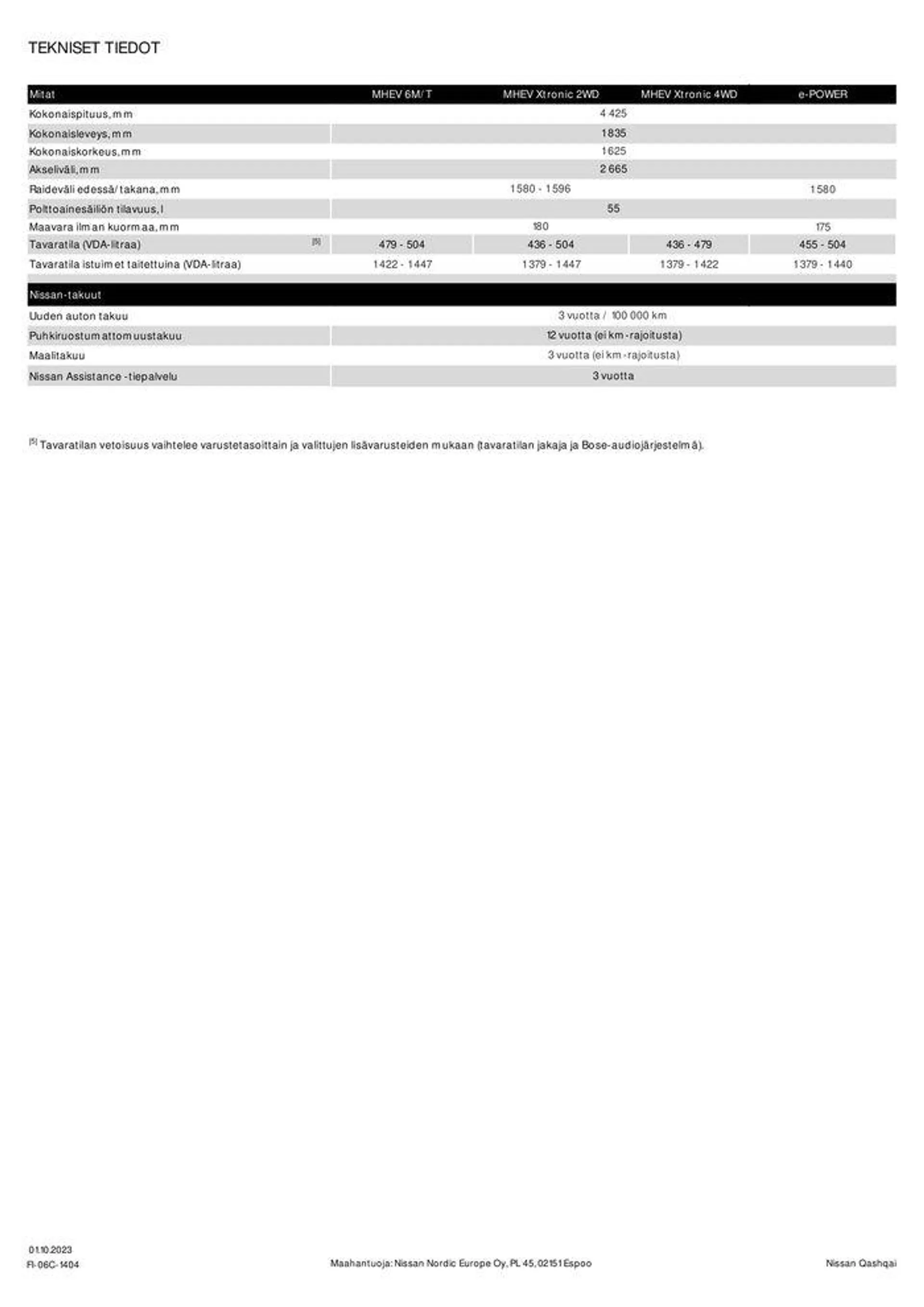 Nissan Qashqai voimassa alkaen 15. lokakuuta - 15. lokakuuta 2024 - Tarjouslehti sivu 11