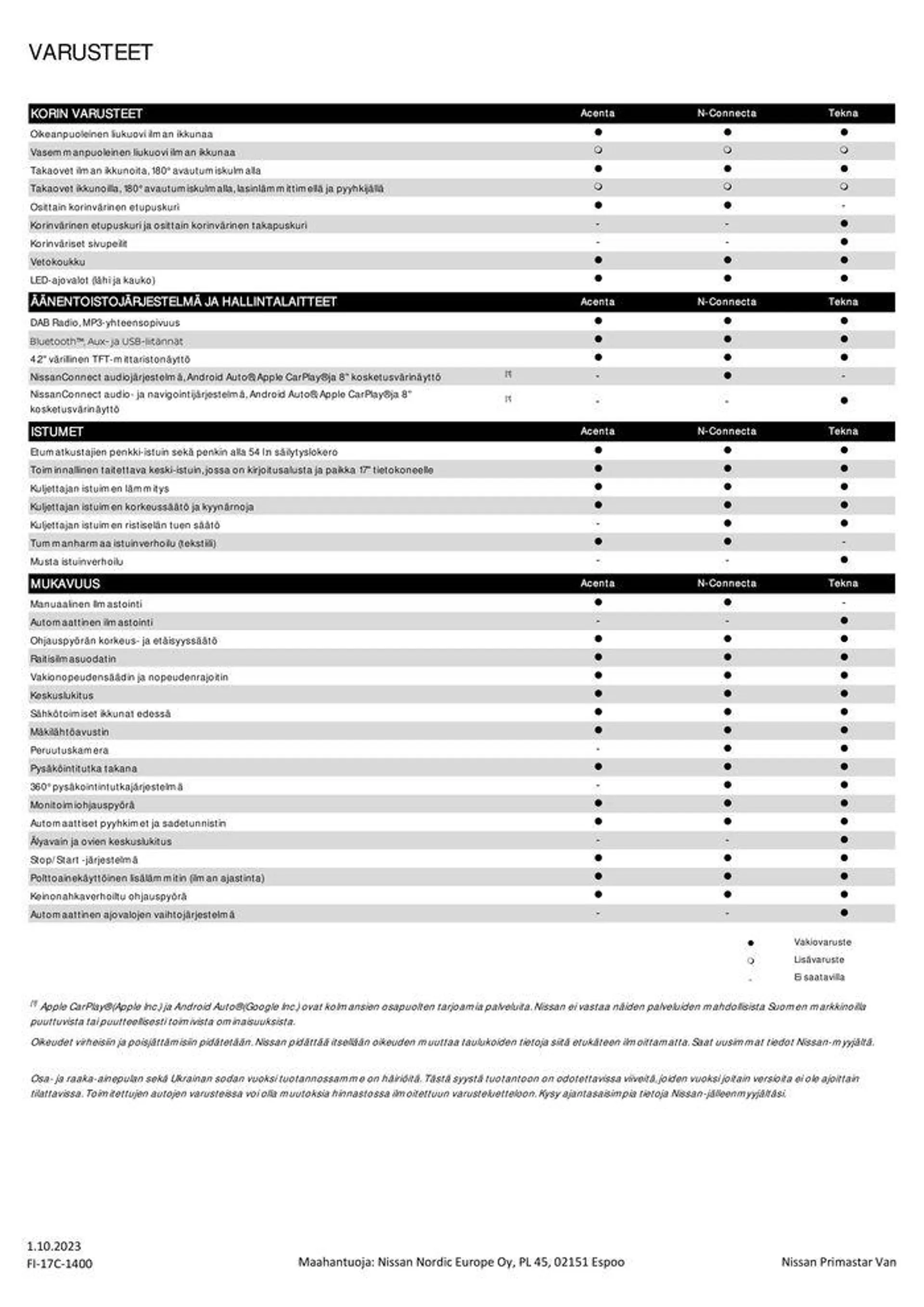 Nissan Primastar voimassa alkaen 15. lokakuuta - 15. lokakuuta 2024 - Tarjouslehti sivu 4