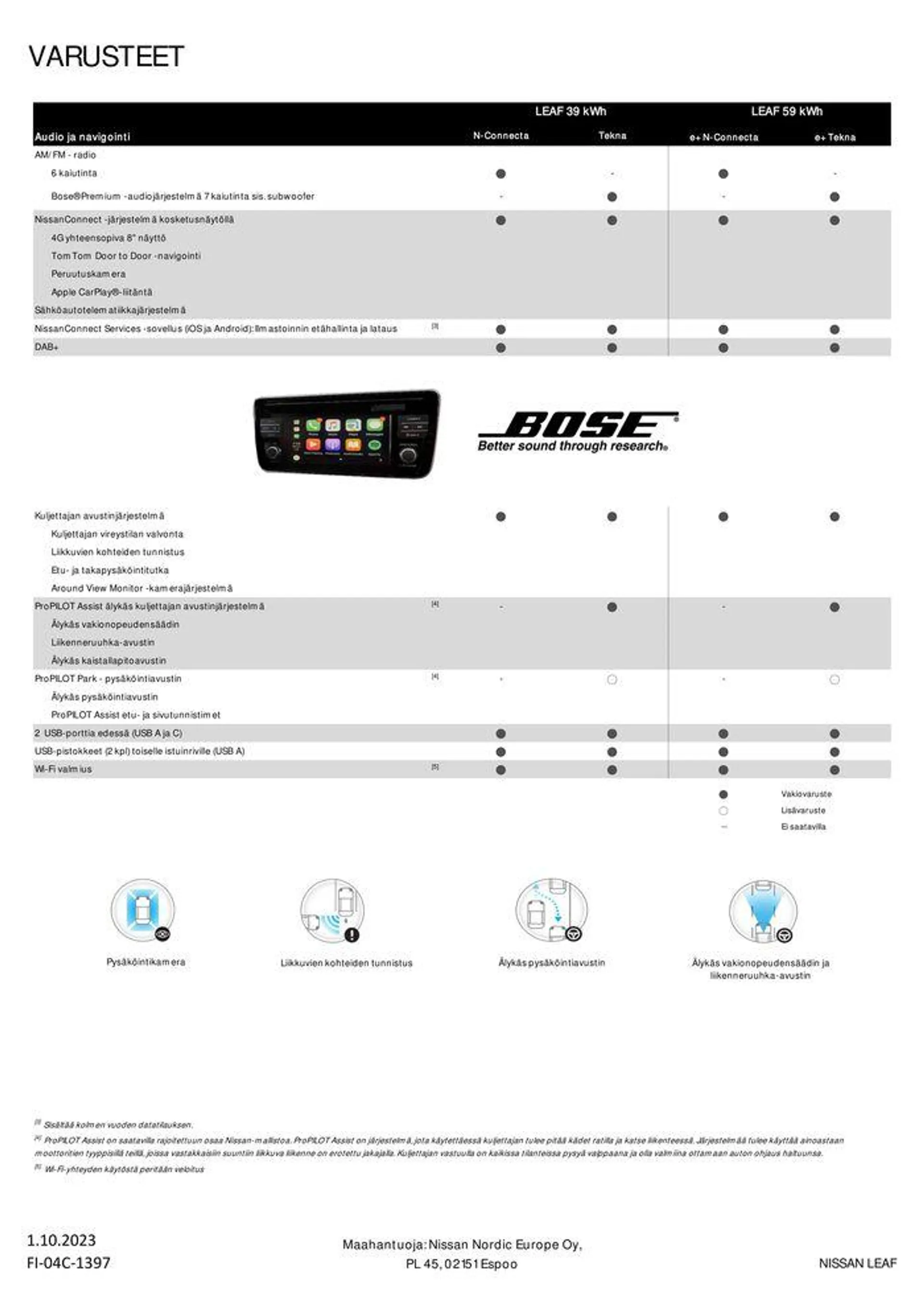 Nissan LEAF voimassa alkaen 15. lokakuuta - 15. lokakuuta 2024 - Tarjouslehti sivu 4