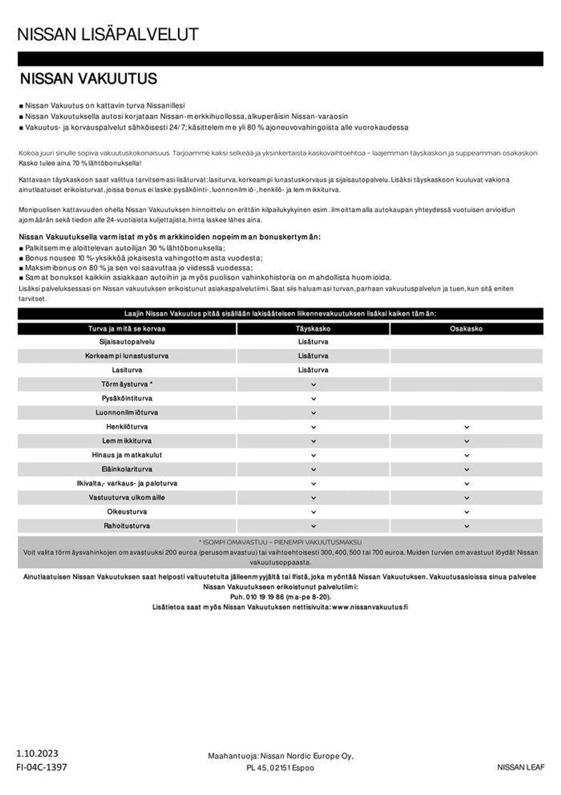 Nissan LEAF voimassa alkaen 15. lokakuuta - 15. lokakuuta 2024 - Tarjouslehti sivu 15