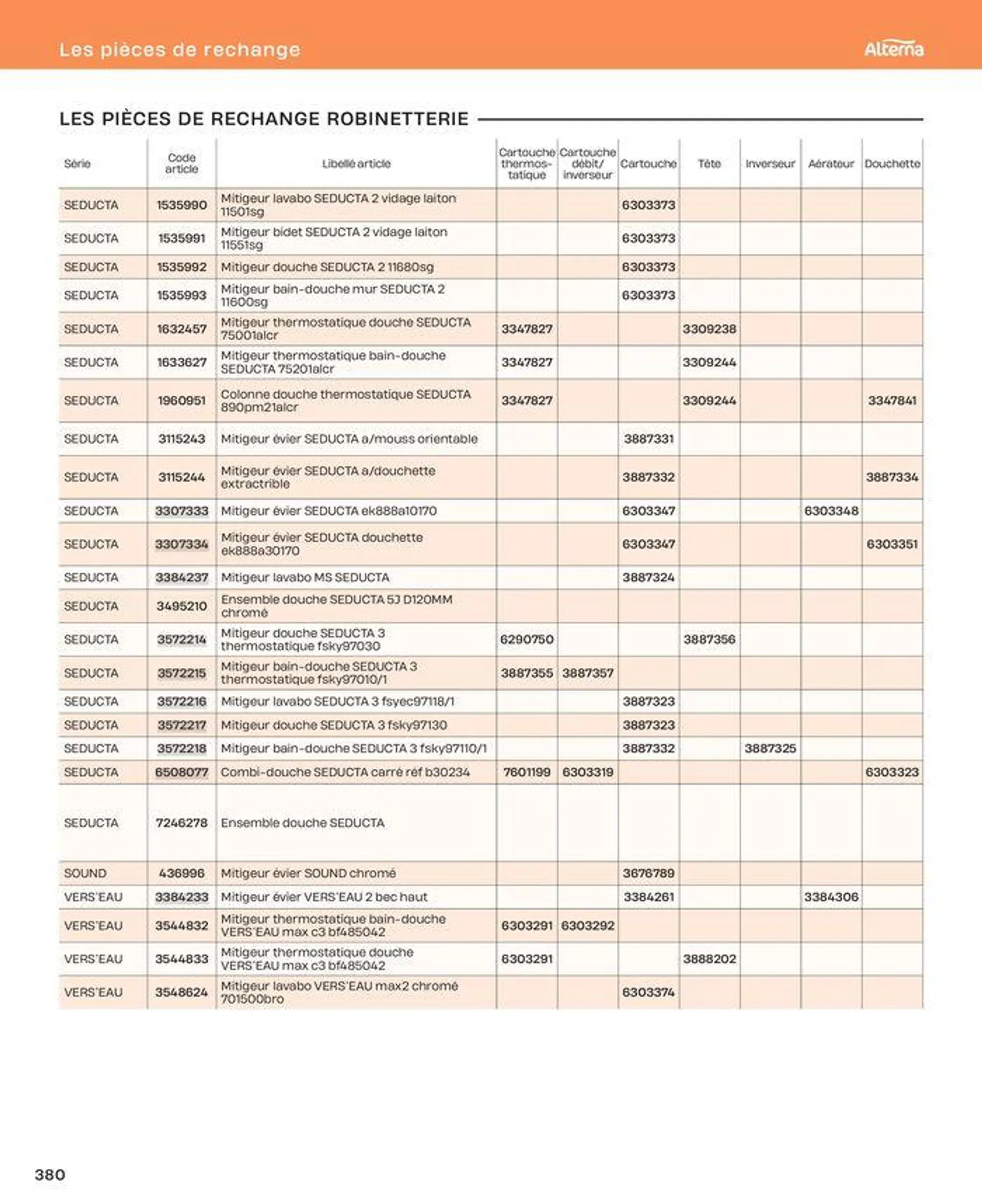 La salle de bain en toute sérénité du 2 juillet au 31 décembre 2024 - Catalogue page 380