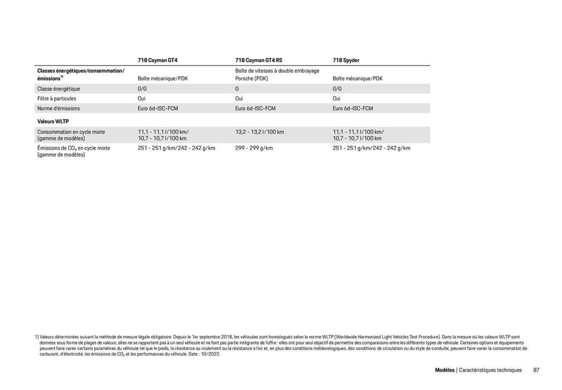 Modèles Porsche du 12 décembre au 31 décembre 2024 - Catalogue page 87