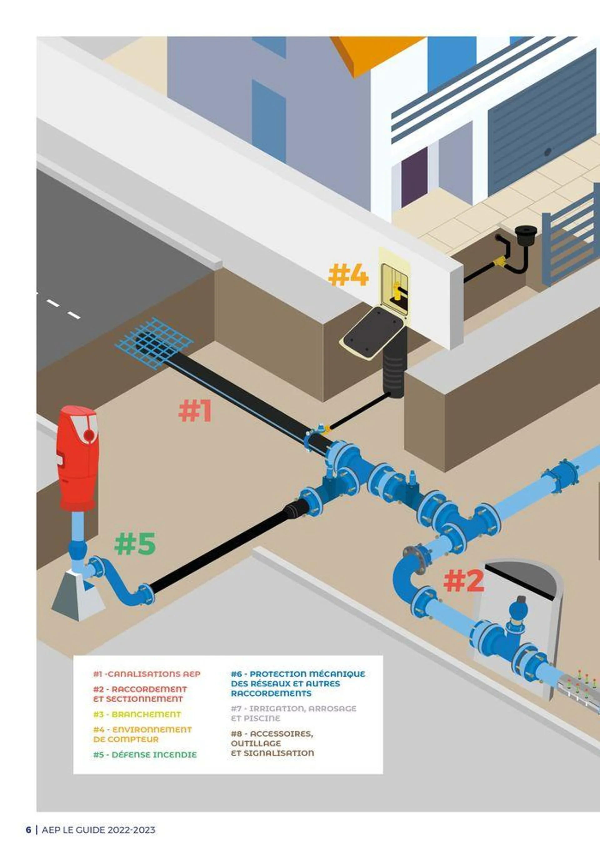 Guide - Adduction deau potable - 6