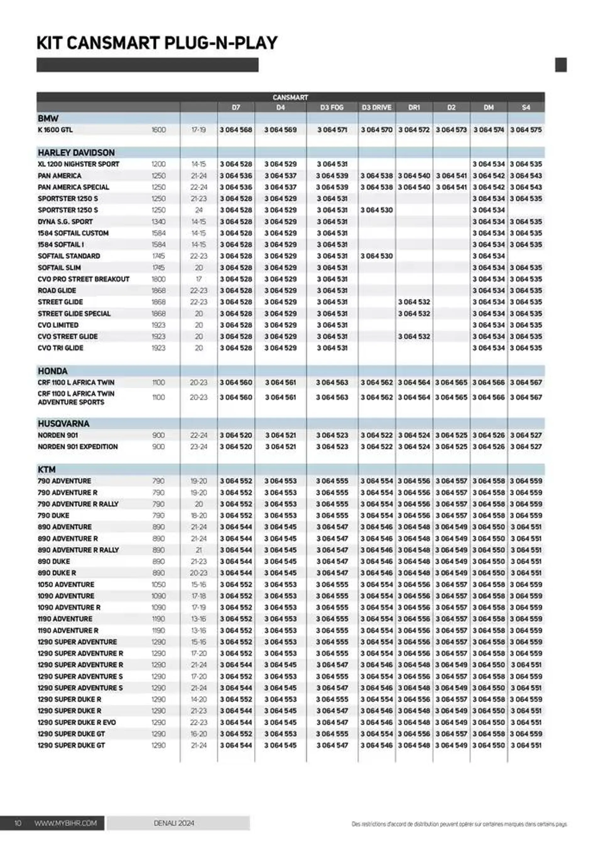 DENALI 2024 du 25 septembre au 31 décembre 2024 - Catalogue page 10