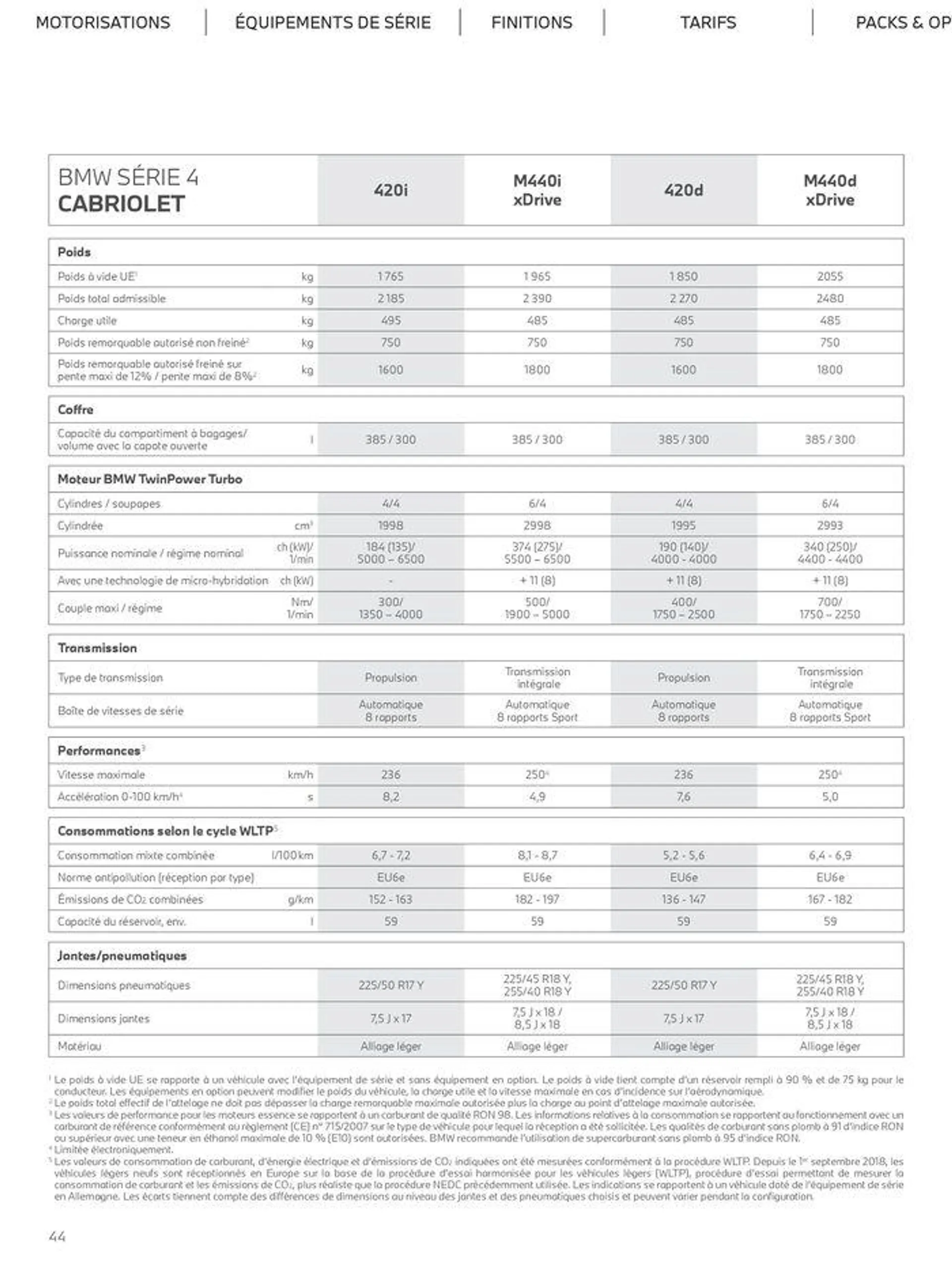 THE NEW 4 COUPÉ CABRIOLET du 26 juin au 31 janvier 2025 - Catalogue page 44