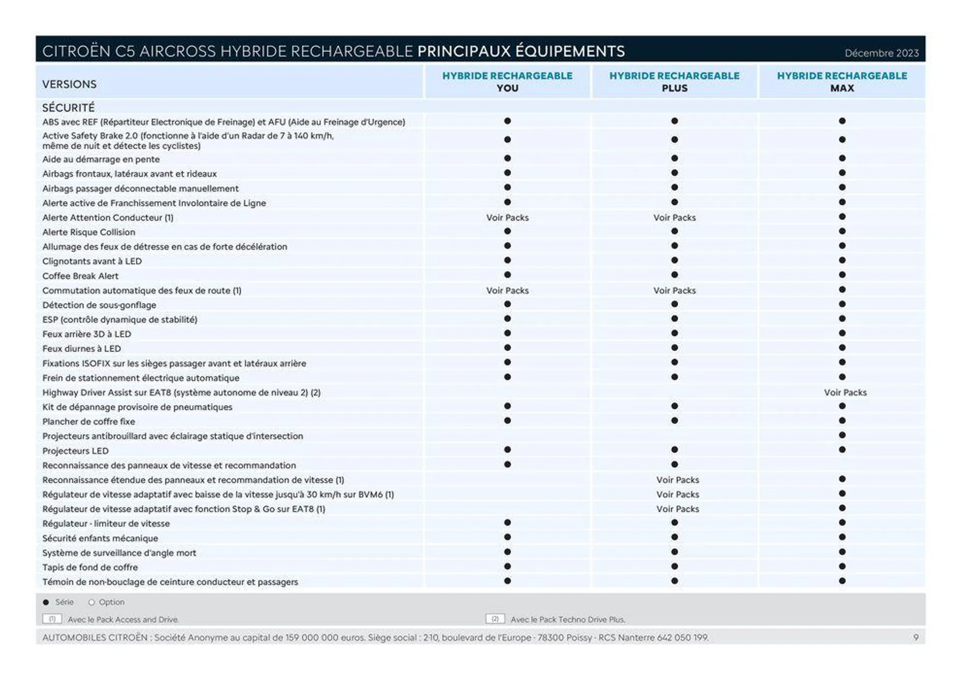 CITROËN C5 AIRCROSS HYBRIDE RECHARGEABLE_ du 21 février au 31 janvier 2025 - Catalogue page 9