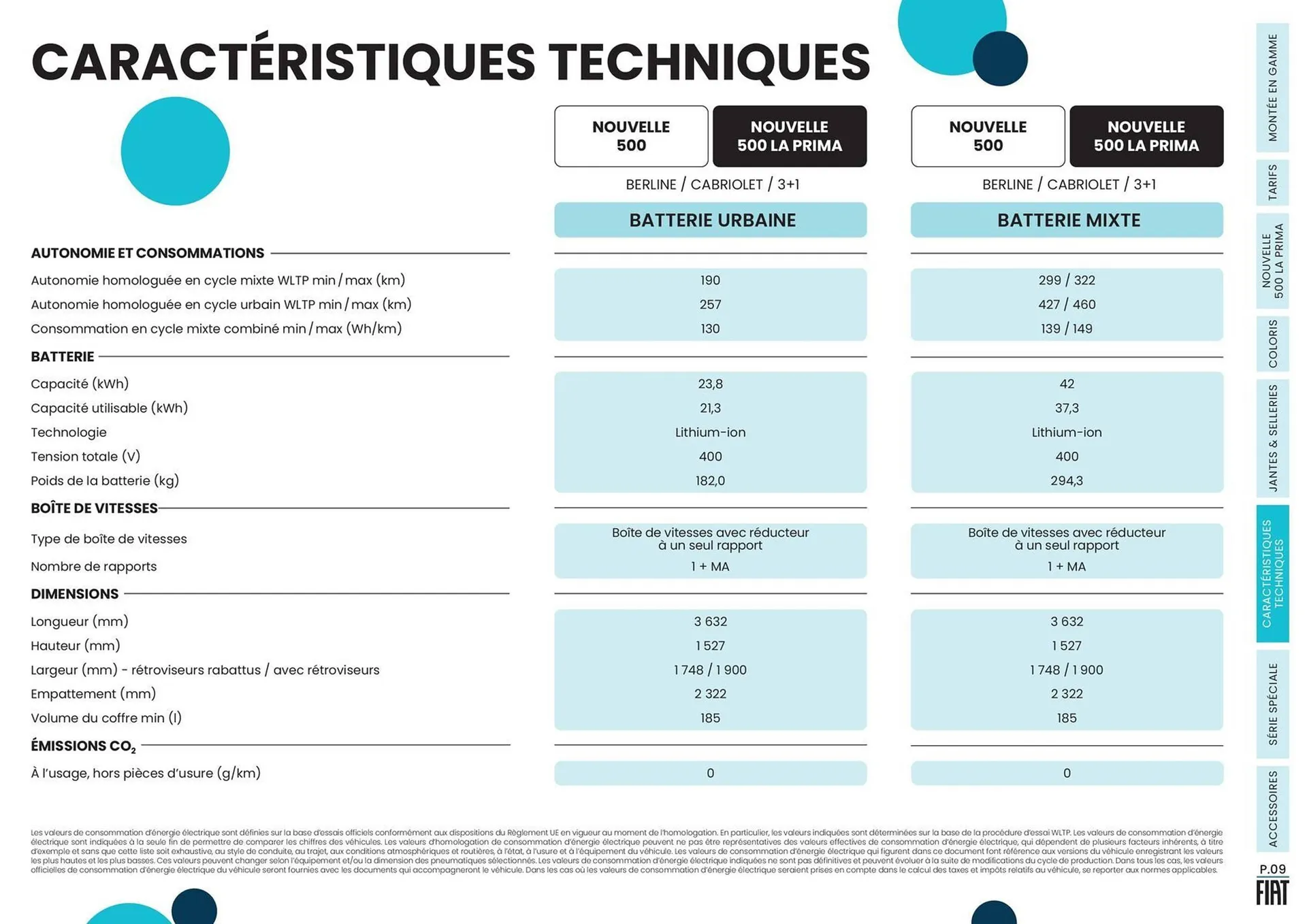 Catalogue Fiat du 11 septembre au 20 avril 2024 - Catalogue page 9