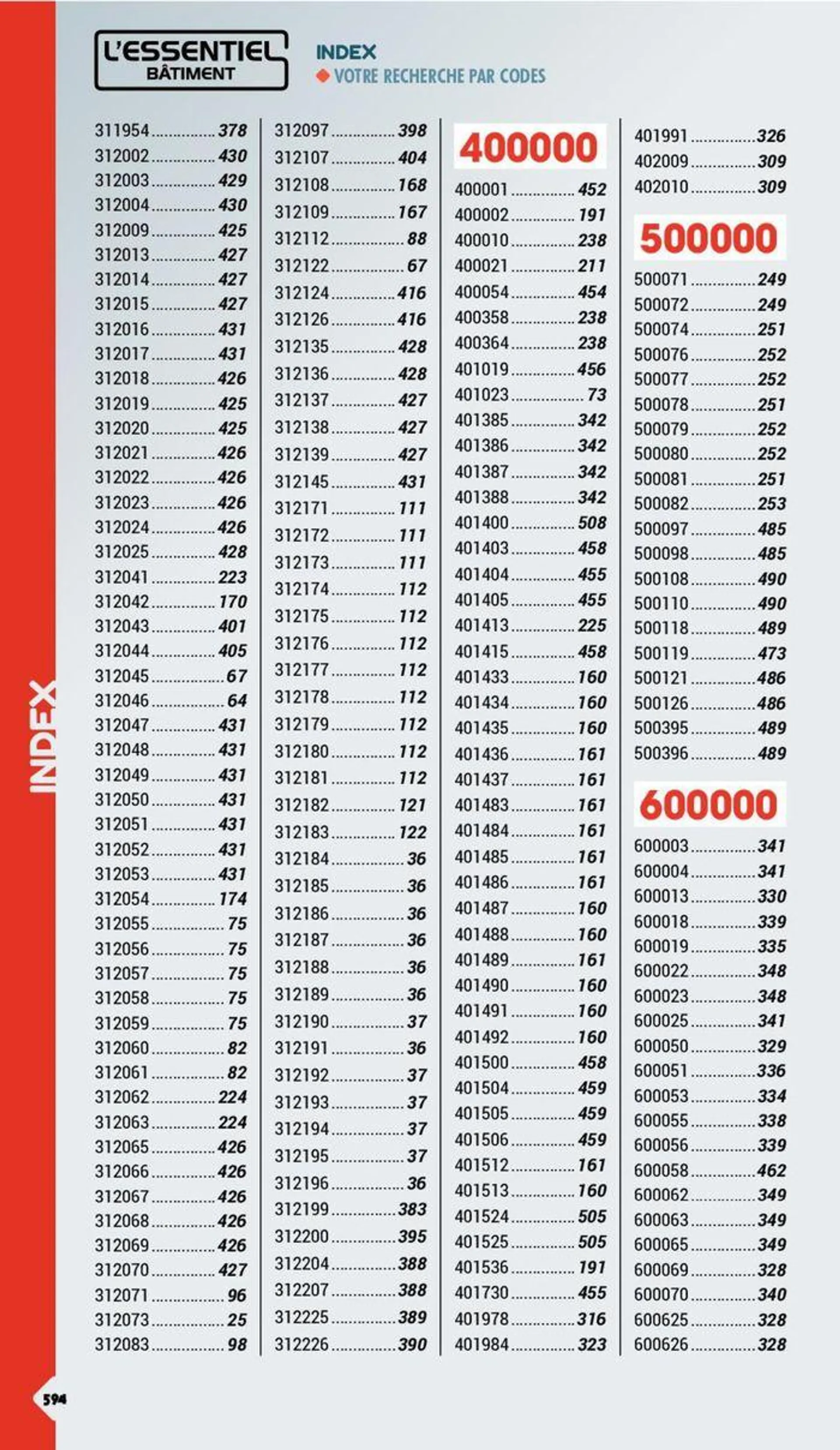 Essentiel Batiment 2024 du 3 janvier au 31 décembre 2024 - Catalogue page 550