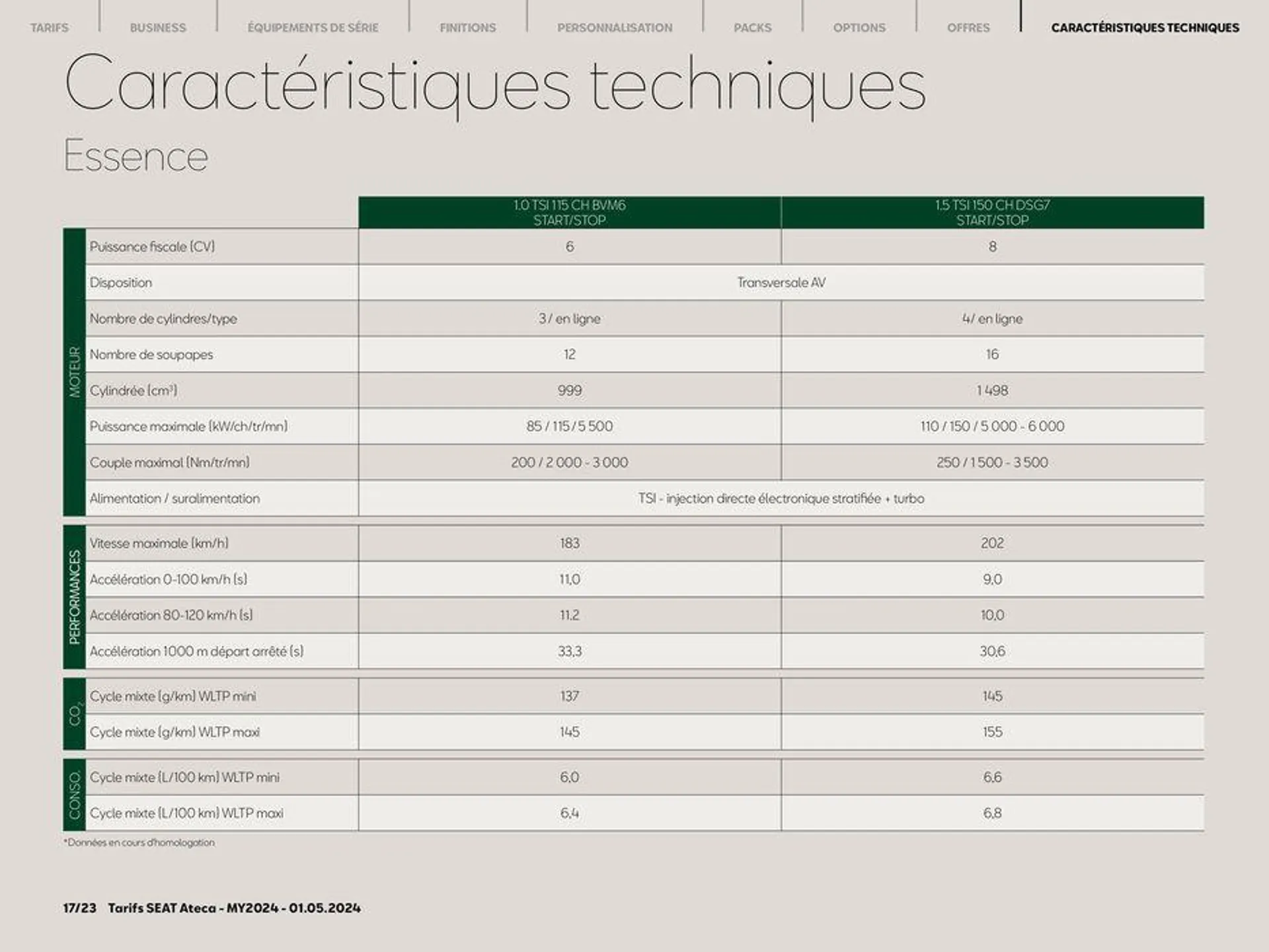 SEAT Ateca du 7 mai au 7 mai 2025 - Catalogue page 17