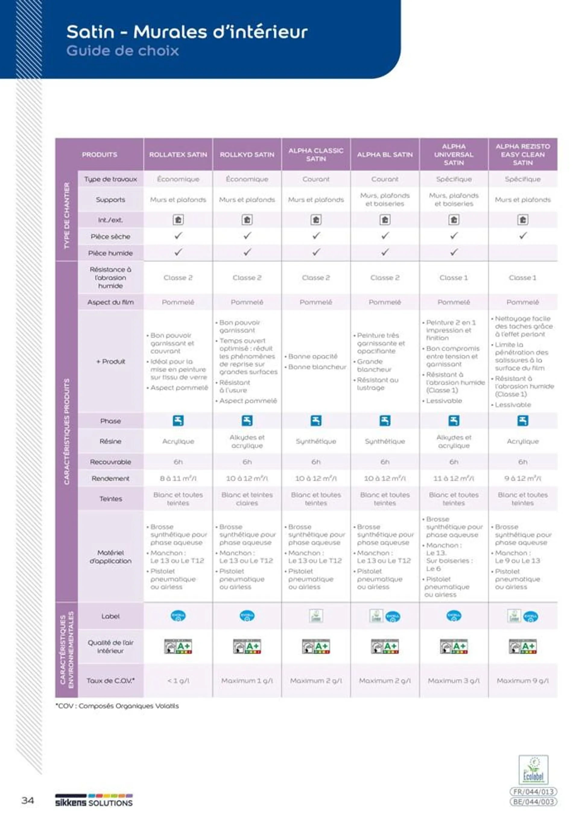  Le catalogue Sikkens Solutions 2023 - 34