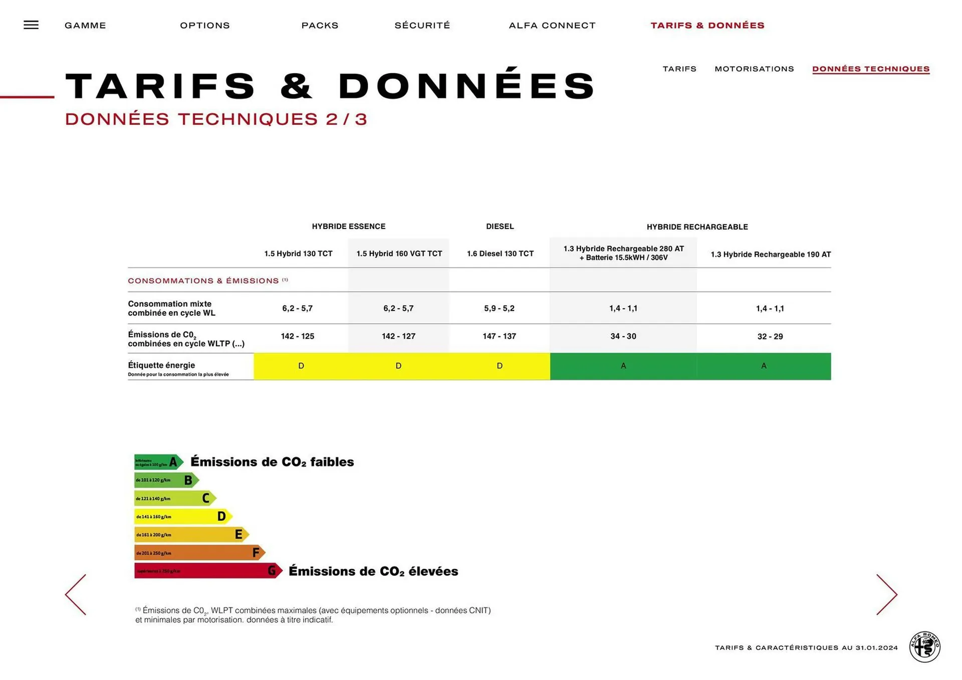 Catalogue Alfa Romeo du 12 mars au 12 mars 2025 - Catalogue page 23