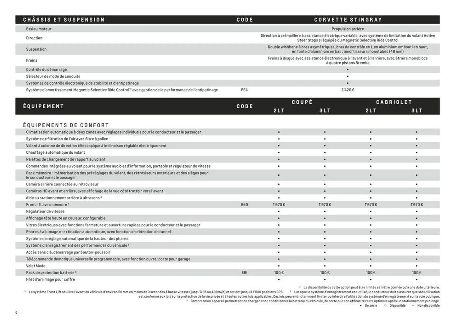 Année modéle 2023 - 6