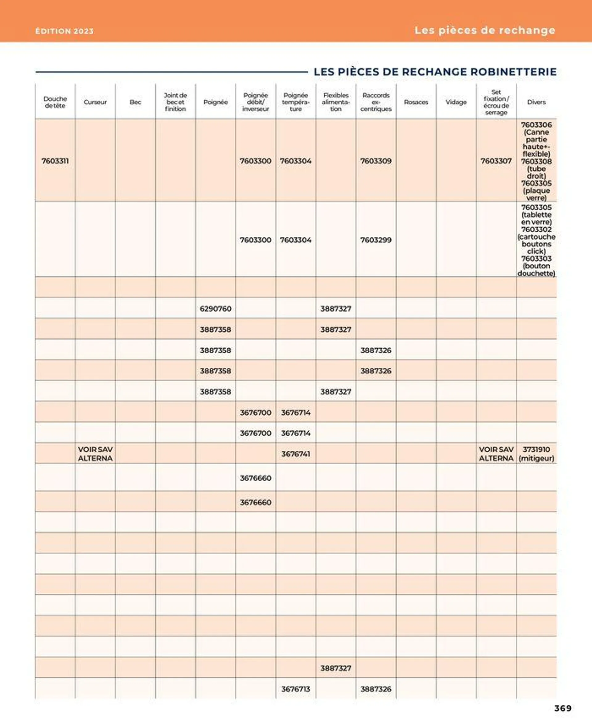 La salle de bain en toute sérénité du 17 janvier au 31 août 2024 - Catalogue page 369