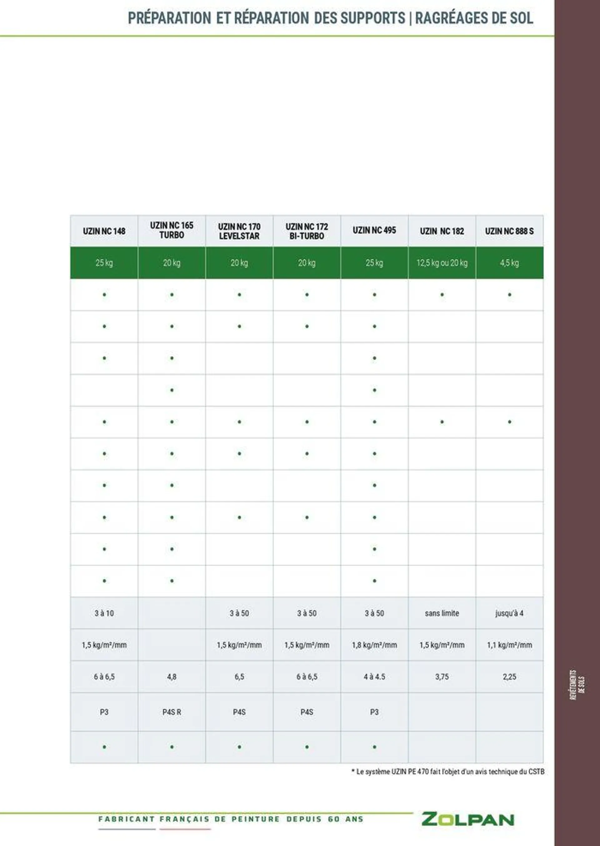 Guide 2024 du 23 janvier au 31 décembre 2024 - Catalogue page 370