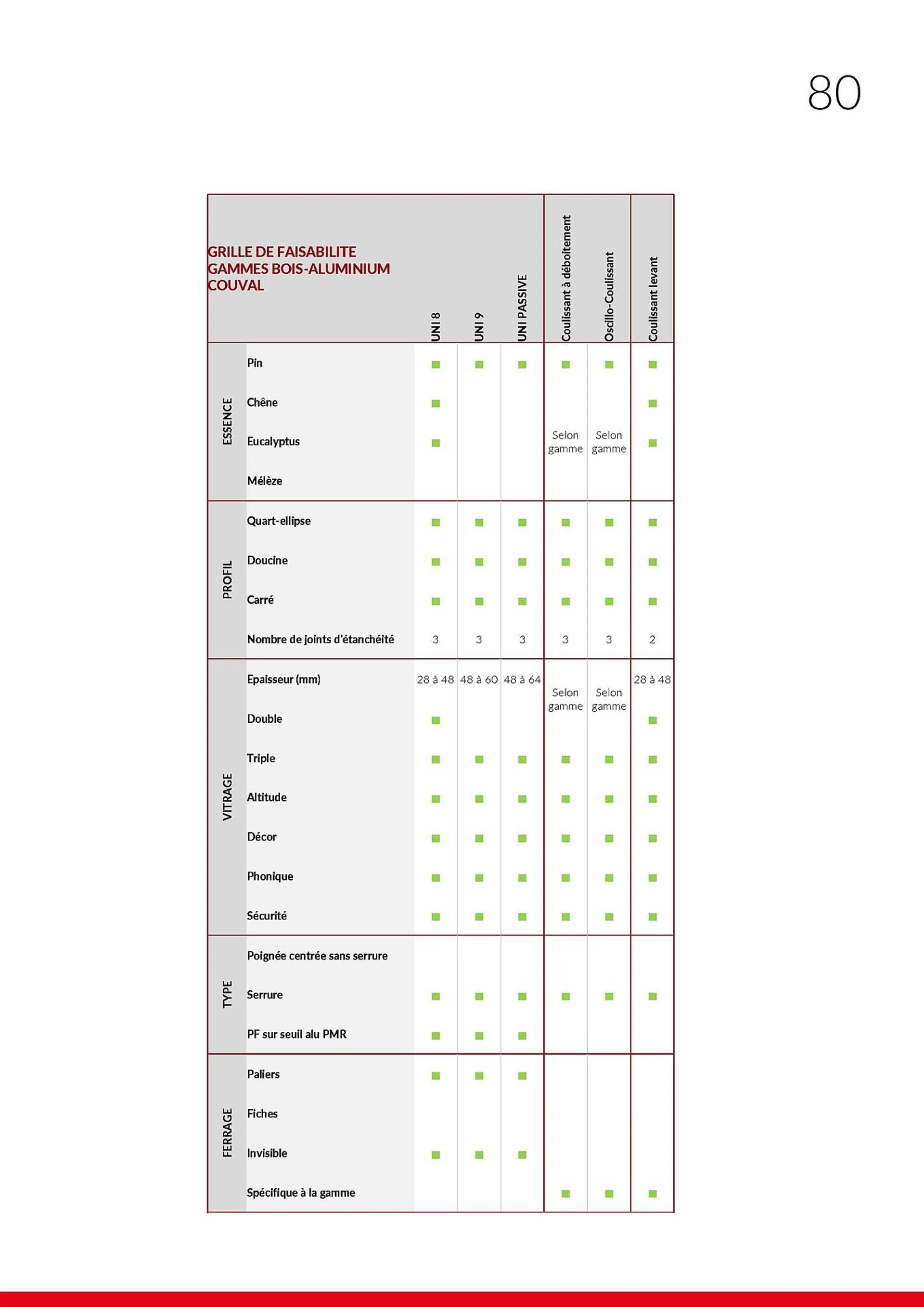 Catalogue Hilzinger du 26 mars au 18 janvier 2025 - Catalogue page 81