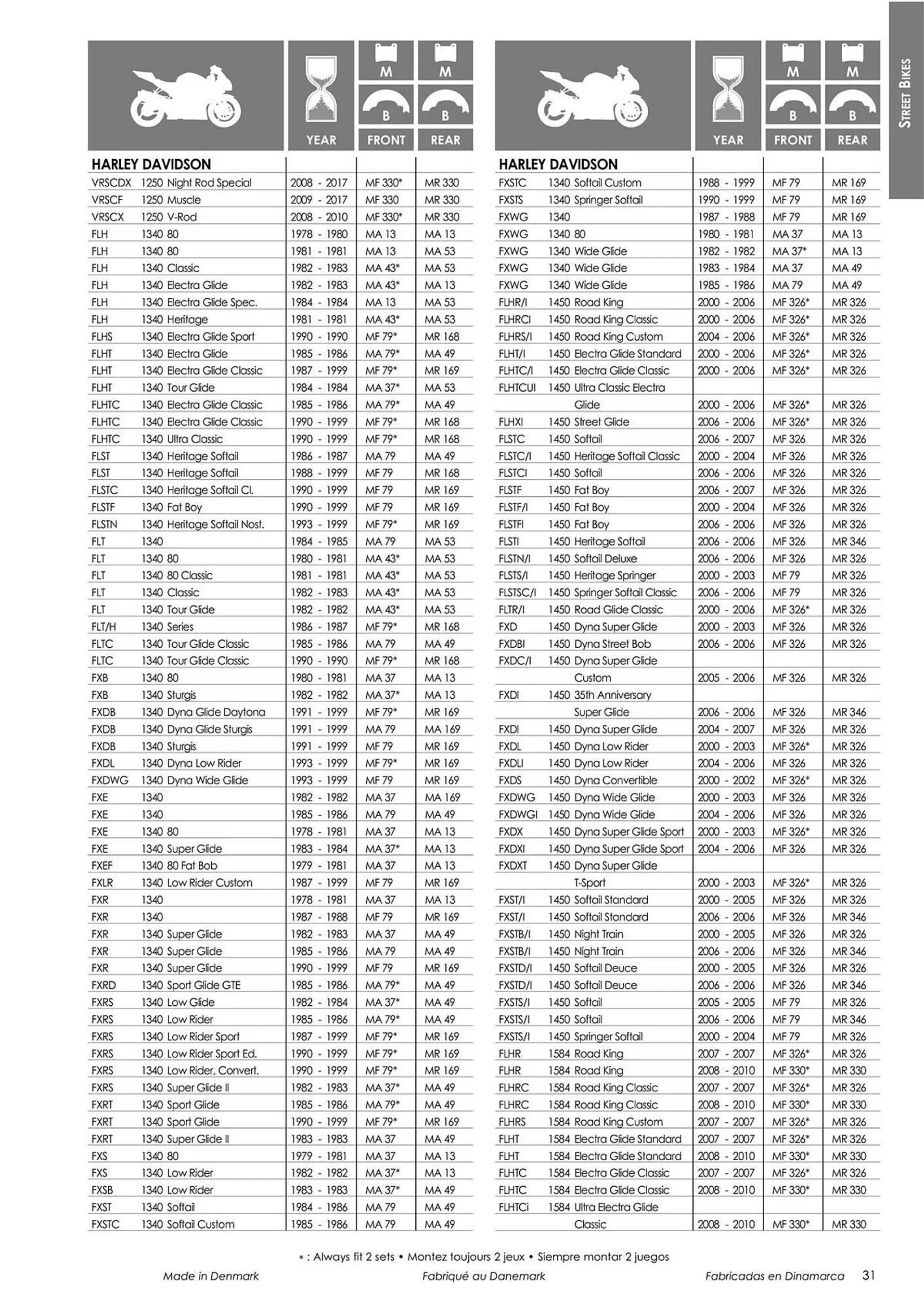 Catalogue Bihr du 18 mars au 31 décembre 2024 - Catalogue page 33