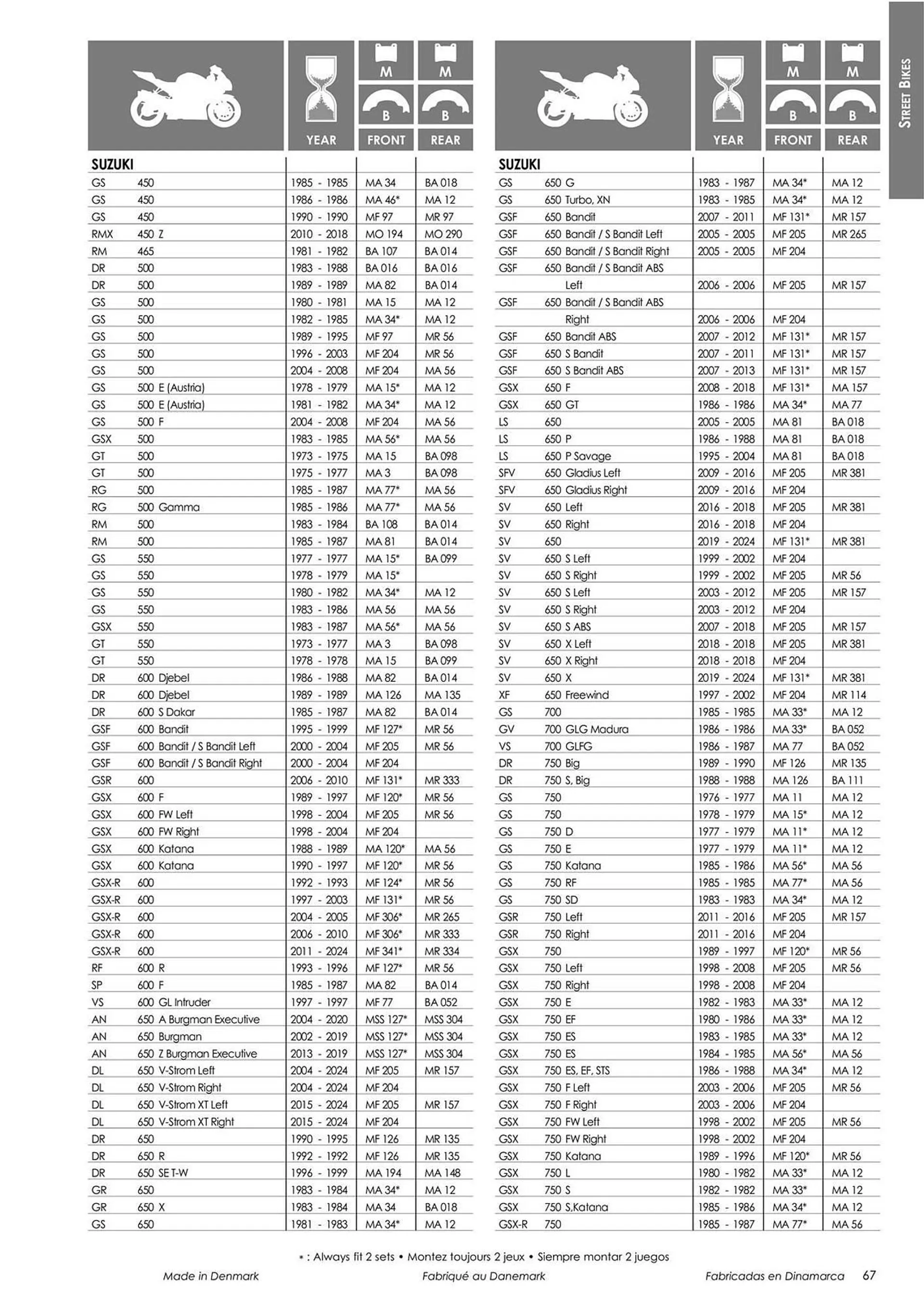 Catalogue Bihr du 18 mars au 31 décembre 2024 - Catalogue page 69