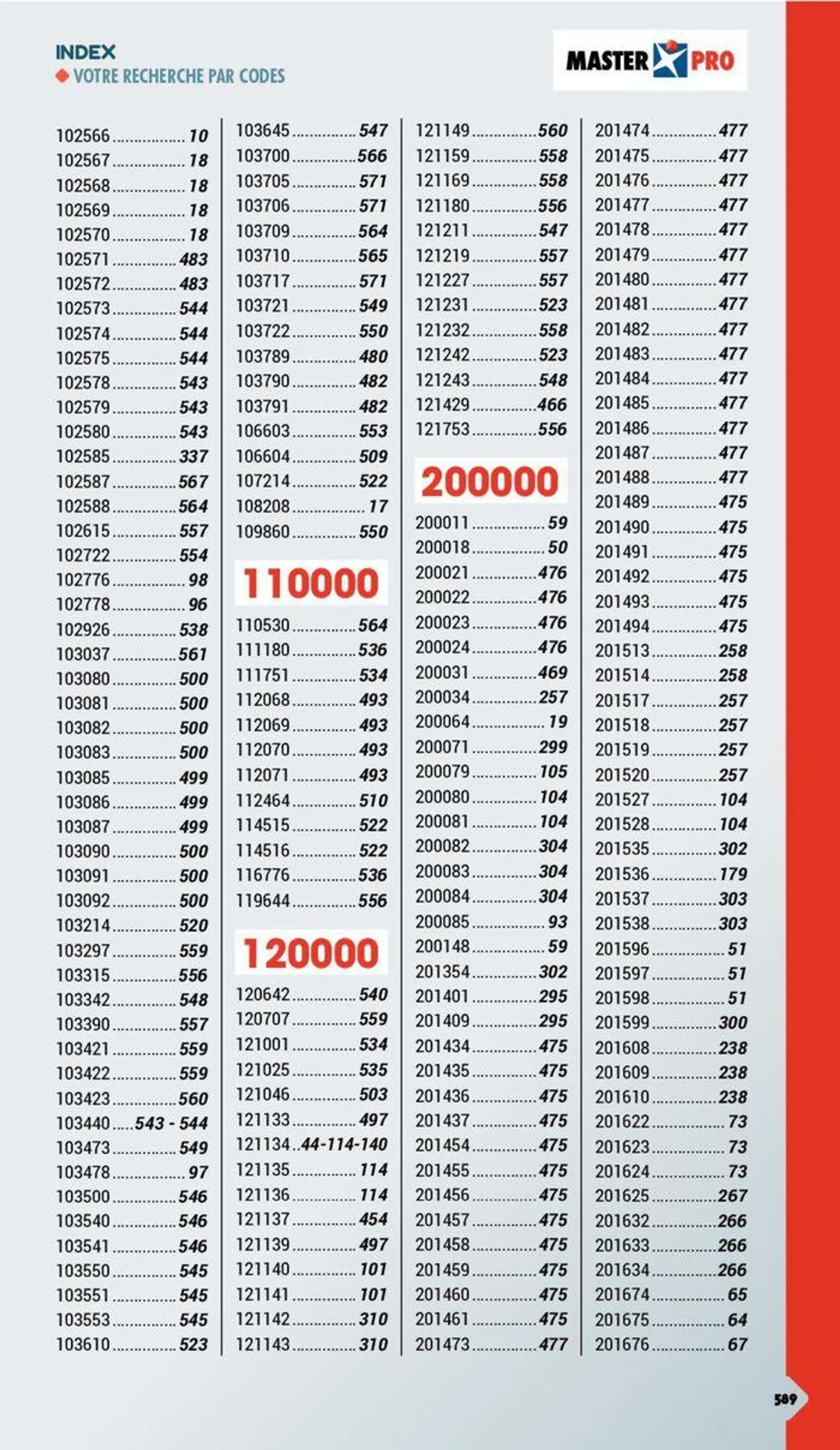 Essentiel Batiment 2024 du 3 janvier au 31 décembre 2024 - Catalogue page 545