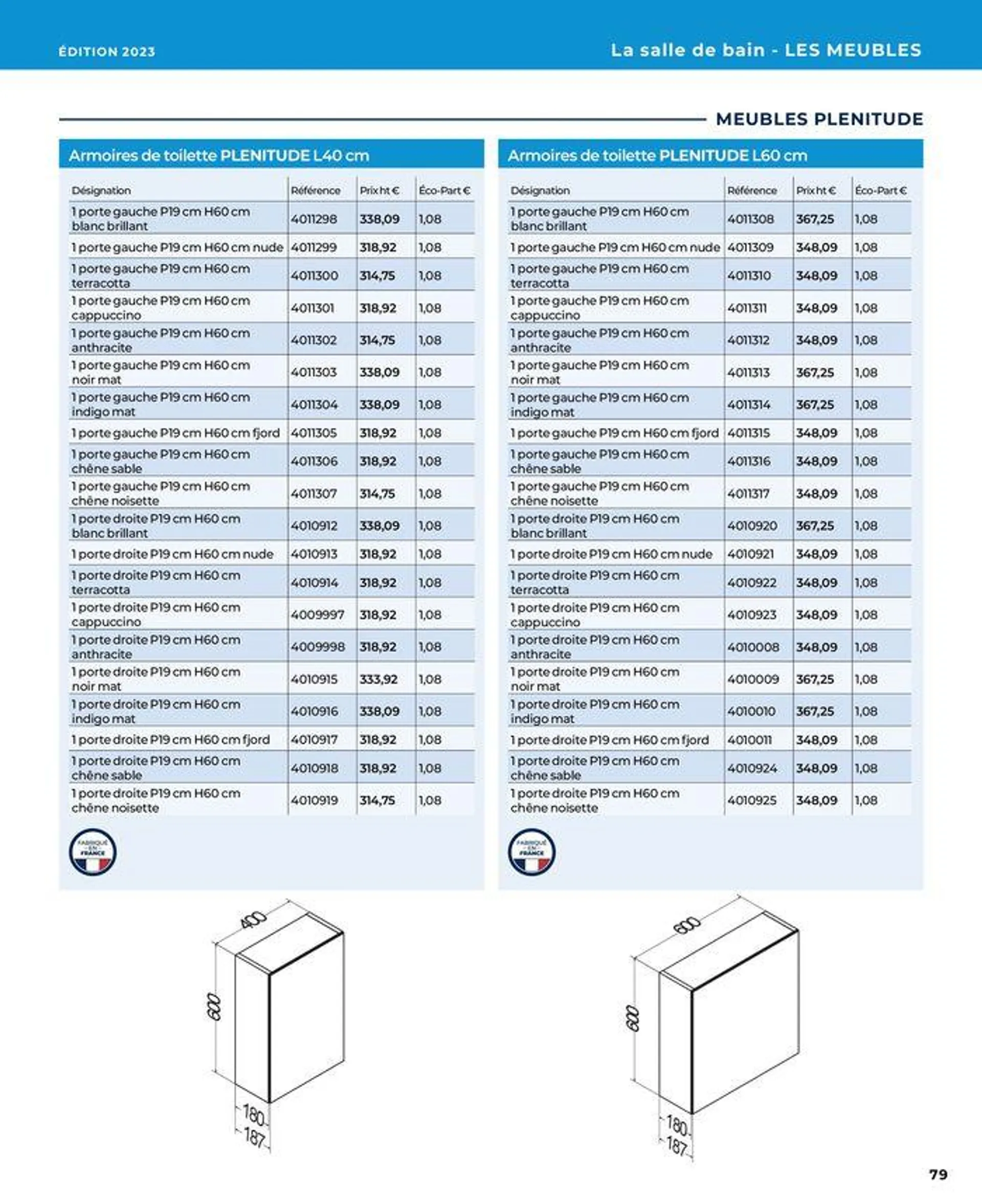 La salle de bain en toute sérénité du 17 janvier au 31 août 2024 - Catalogue page 79