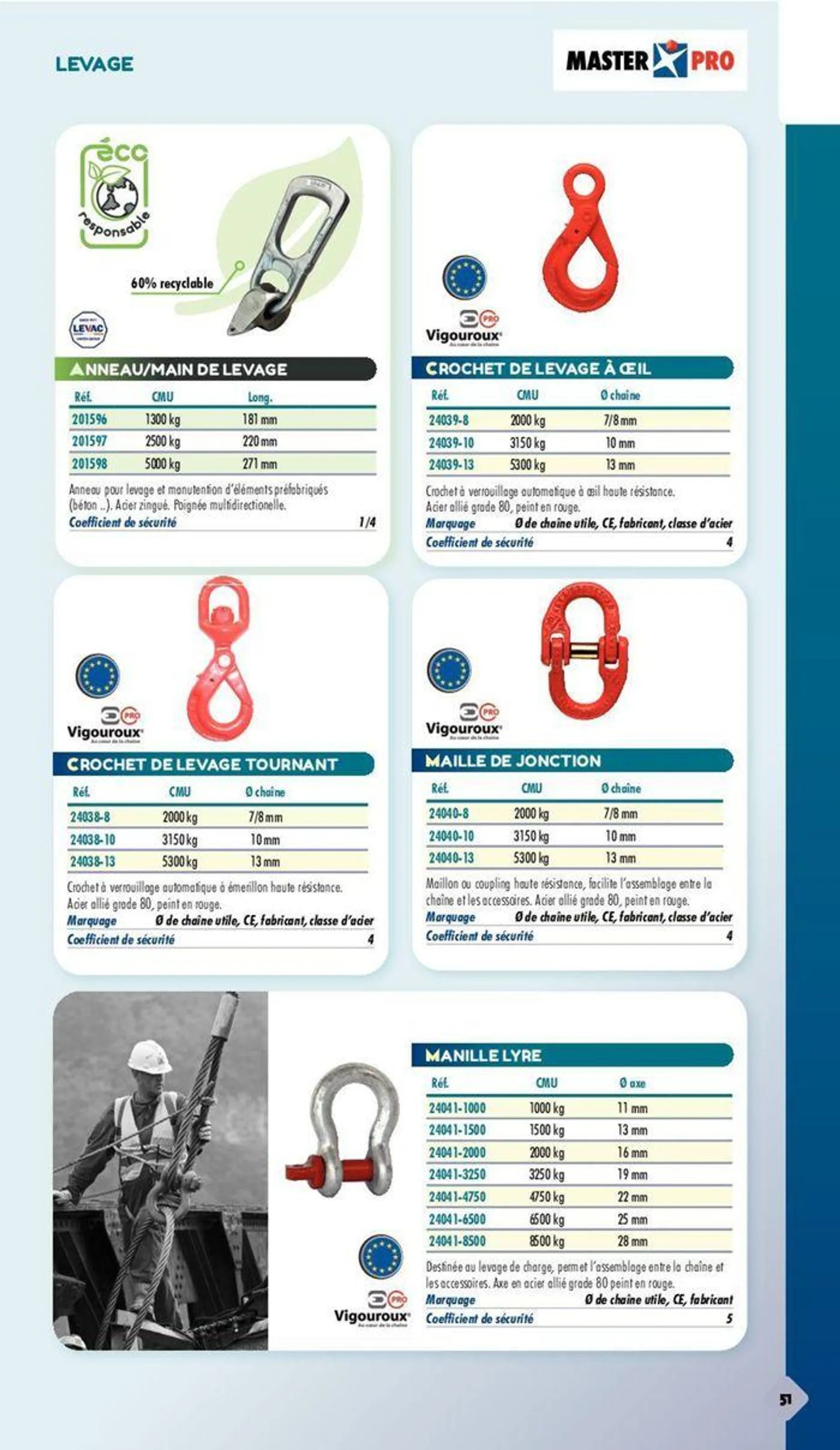 Essentiel Batiment 2024 du 3 janvier au 31 décembre 2024 - Catalogue page 477