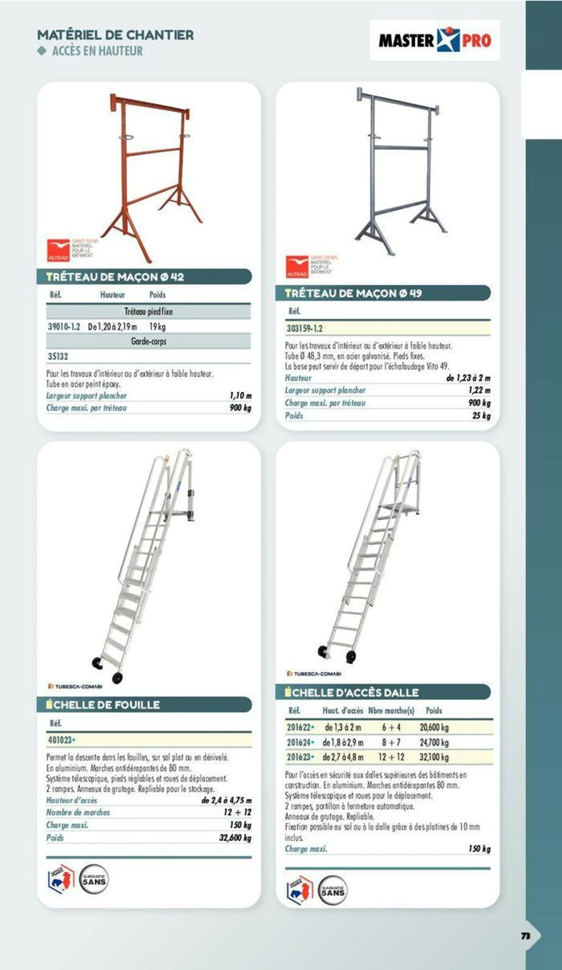 Essentiel Batiment 2024 du 3 janvier au 31 décembre 2024 - Catalogue page 576