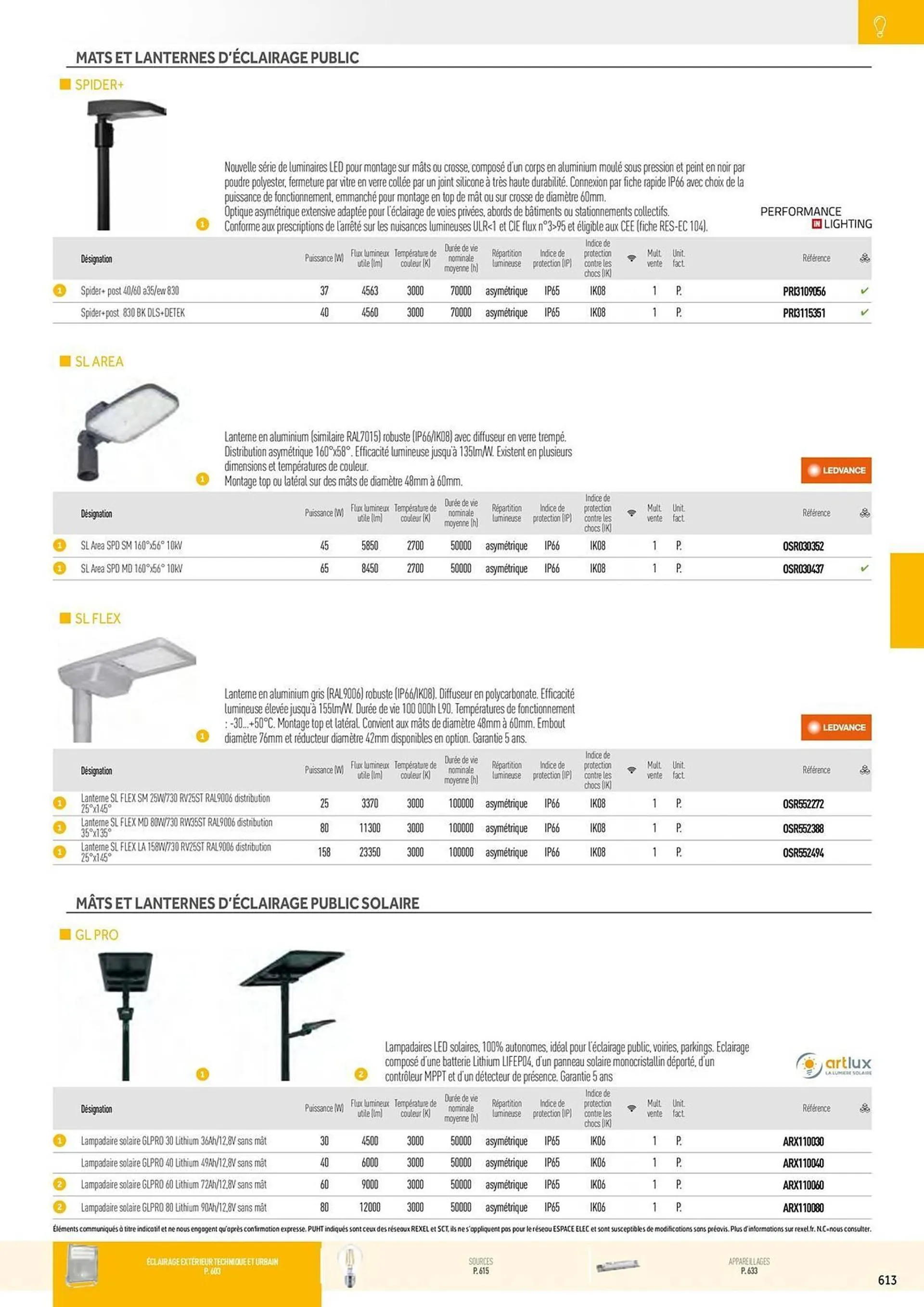 Catalogue Rexel du 20 décembre au 28 décembre 2024 - Catalogue page 123