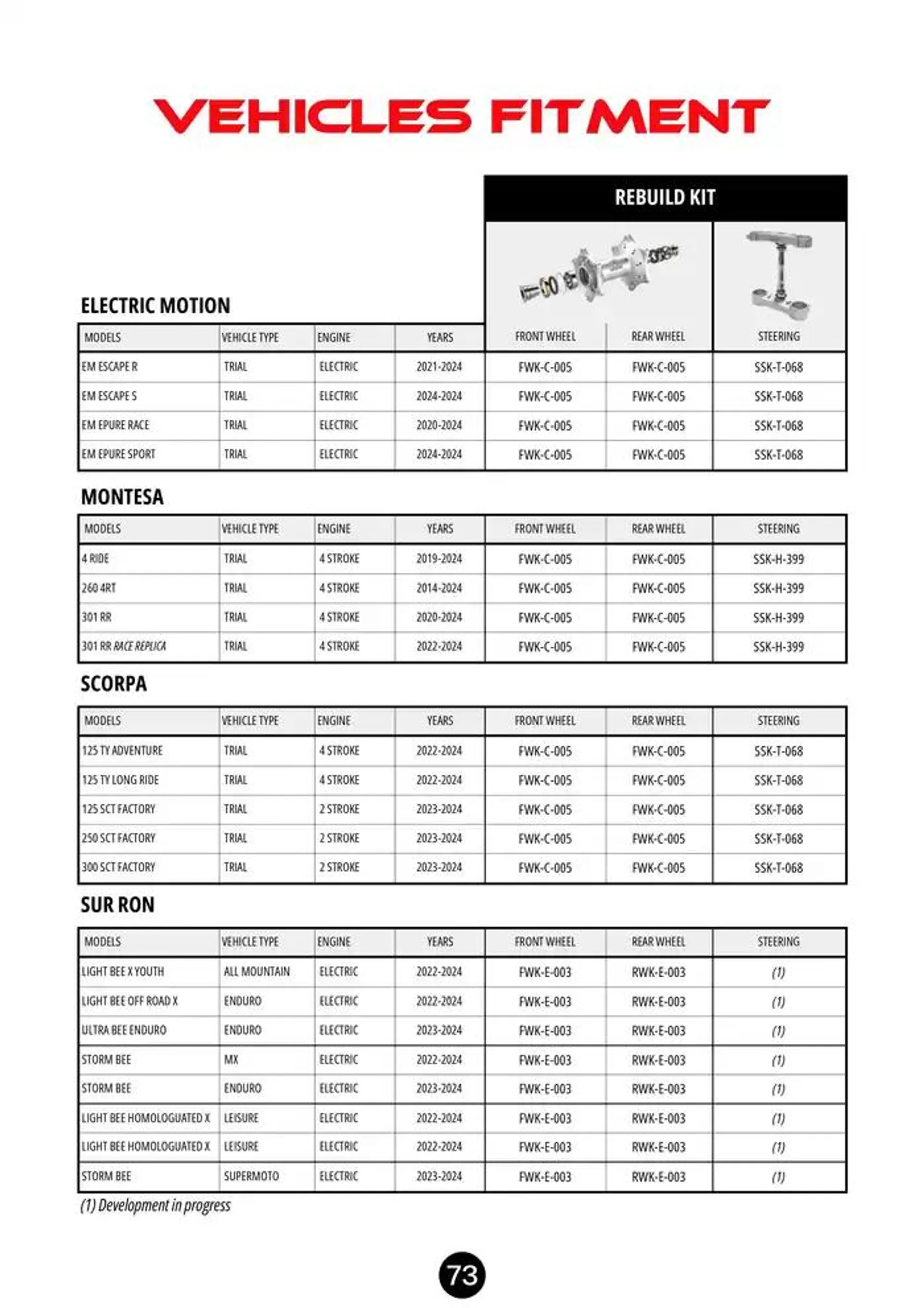 FACTORY LINKS 2024 du 10 octobre au 31 décembre 2024 - Catalogue page 73