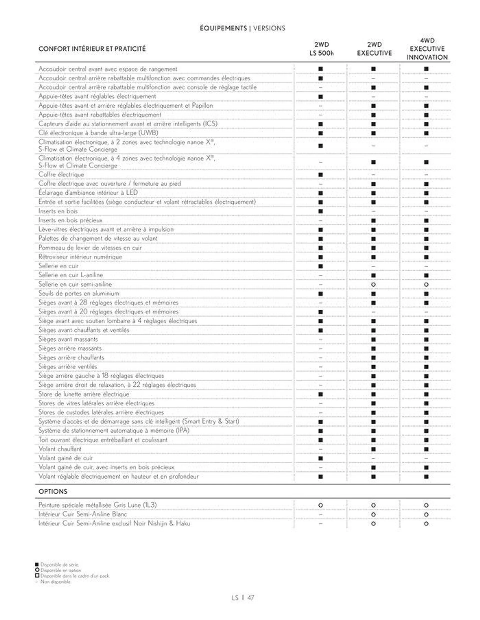 Lexus LS 500h Hybride auto-rechargeable du 24 juin au 28 février 2025 - Catalogue page 47