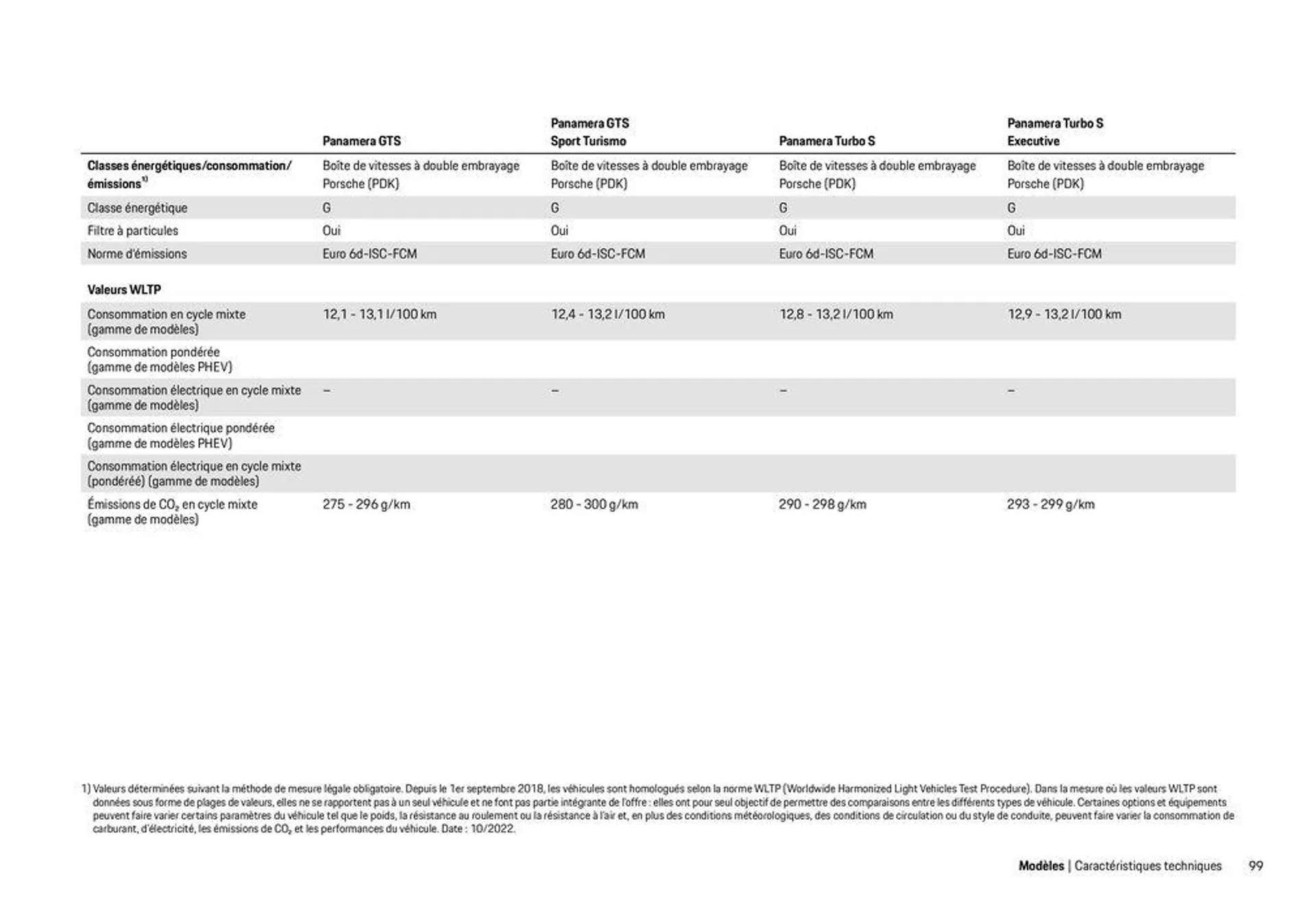 Modèles Porsche du 12 décembre au 31 décembre 2024 - Catalogue page 99