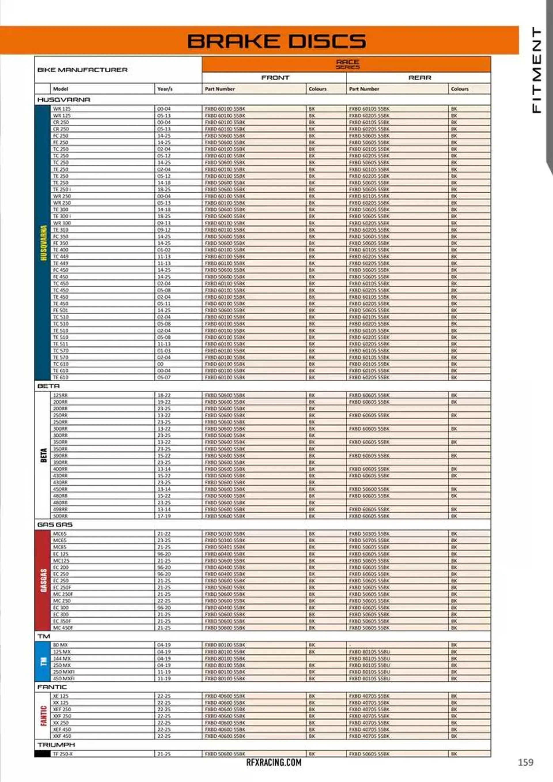 RFX 2025 du 14 décembre au 31 décembre 2025 - Catalogue page 159