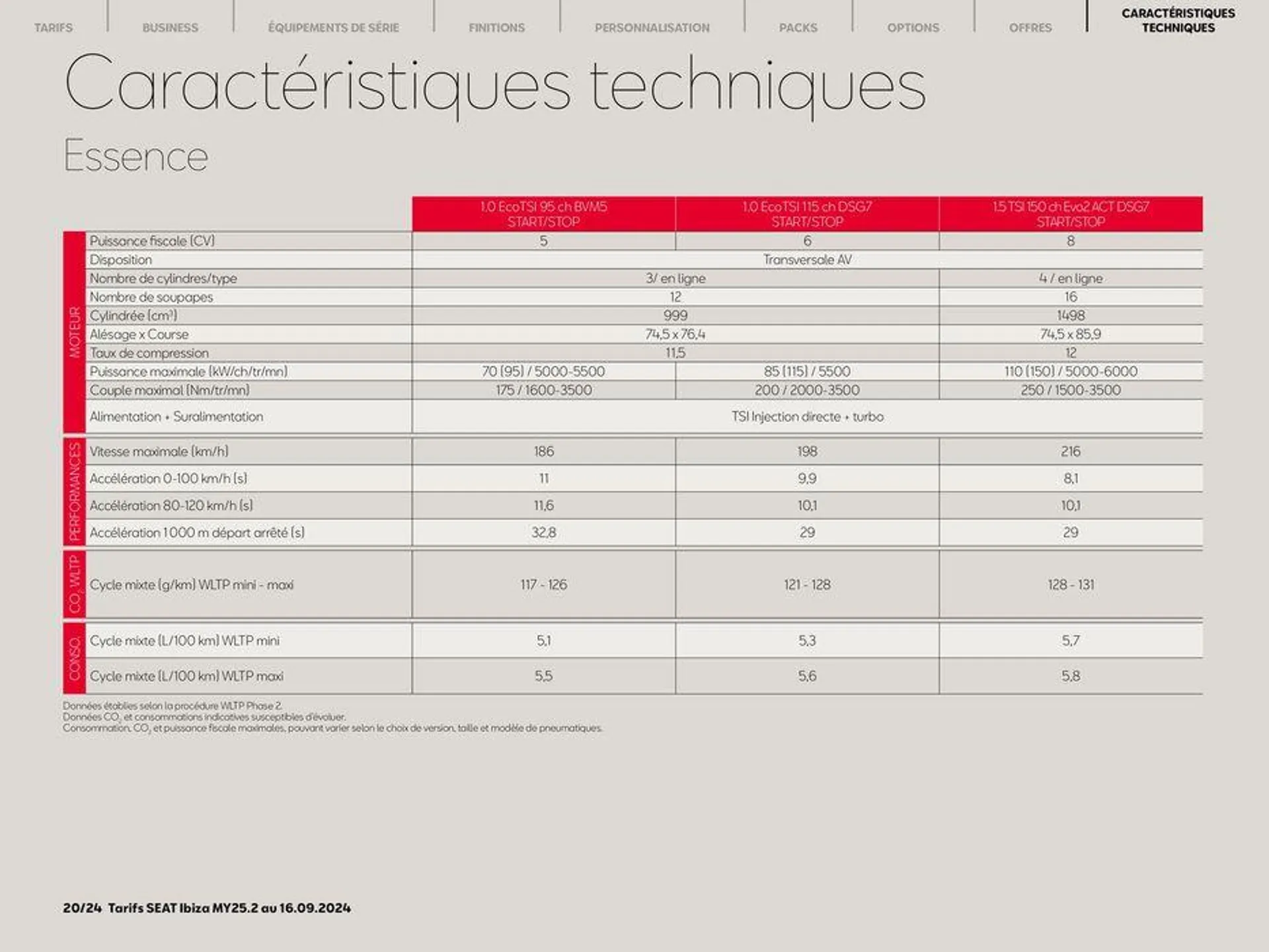 SEAT Ibiza du 24 septembre au 24 septembre 2025 - Catalogue page 20