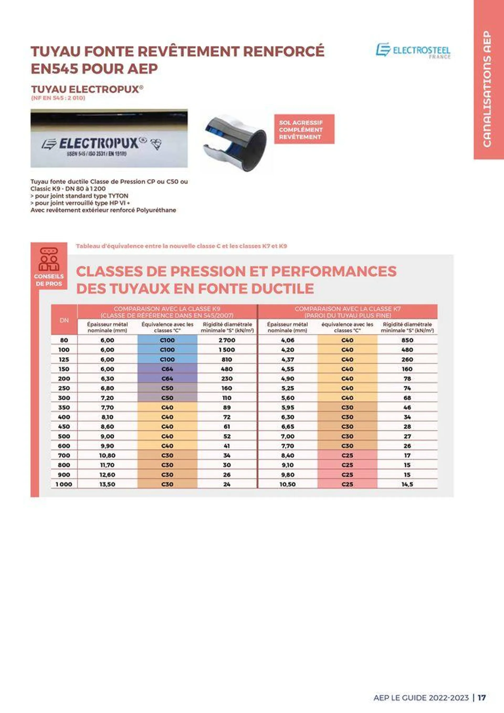 Guide - Adduction deau potable - 17