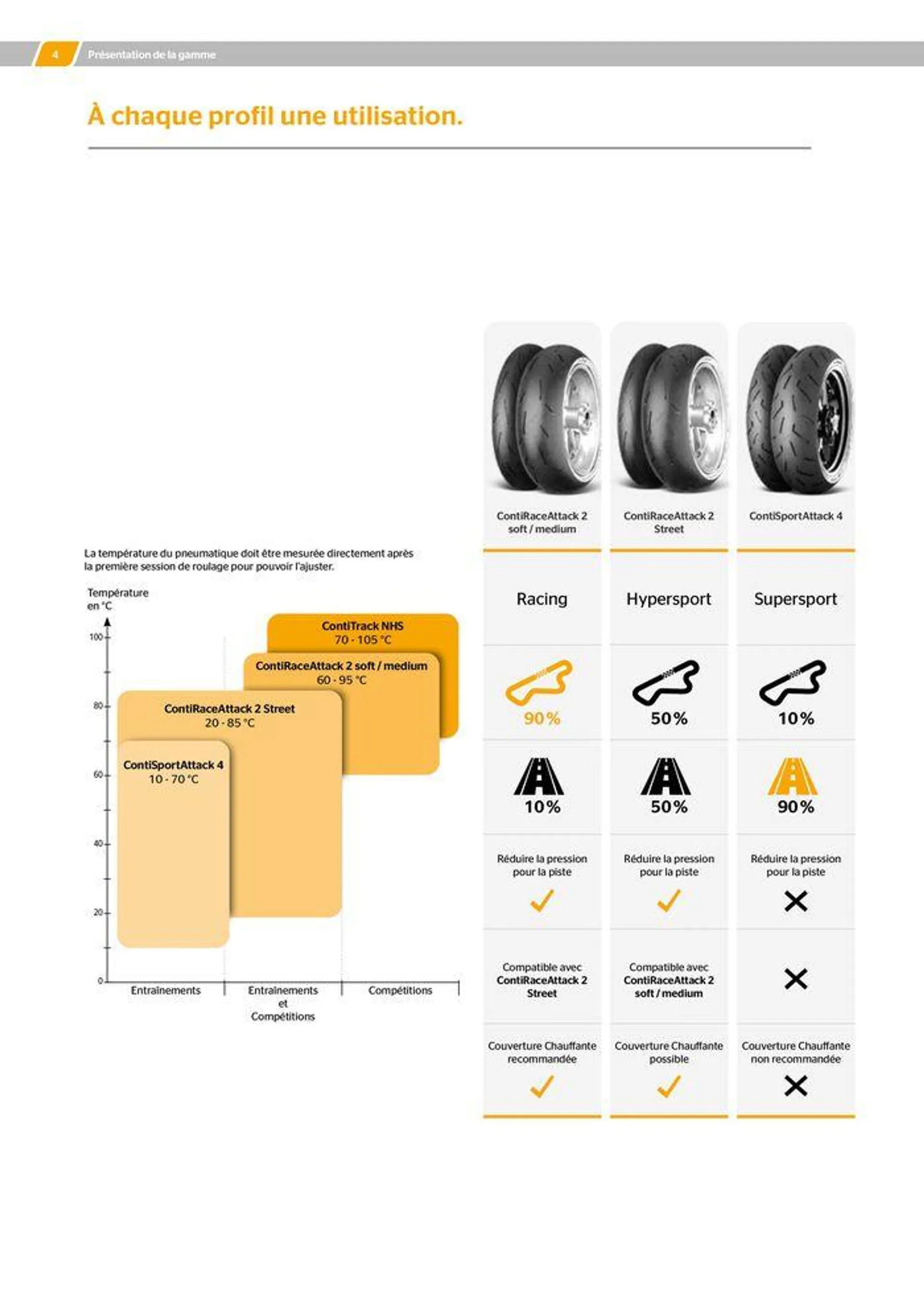 CONTINENTAL : Barème de facturation 2023 du 21 mai au 31 décembre 2024 - Catalogue page 4