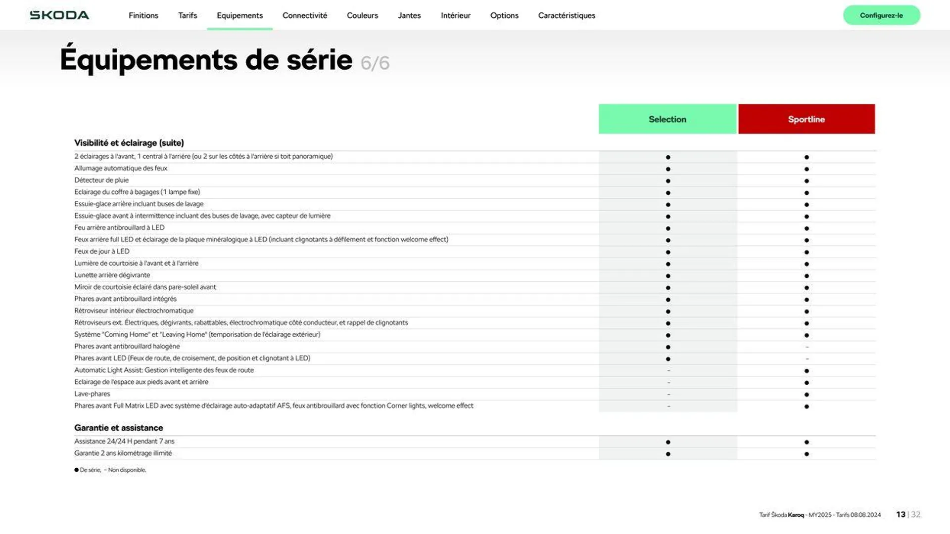 Karoq Selection 1.5 TSI 150 ch DSG du 22 août au 28 février 2025 - Catalogue page 13