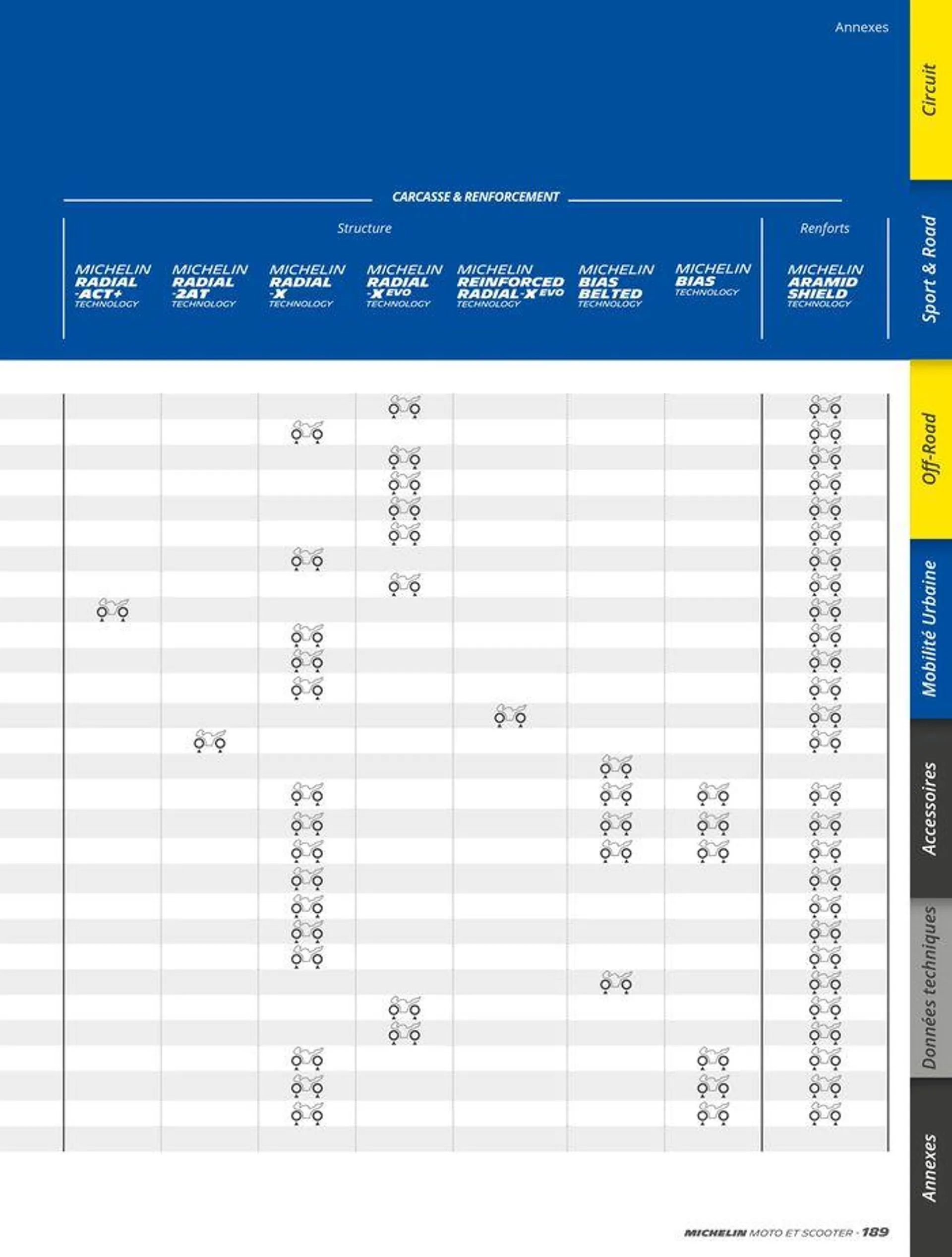 MICHELIN Deux Roues 2024 du 10 juin au 31 décembre 2024 - Catalogue page 189