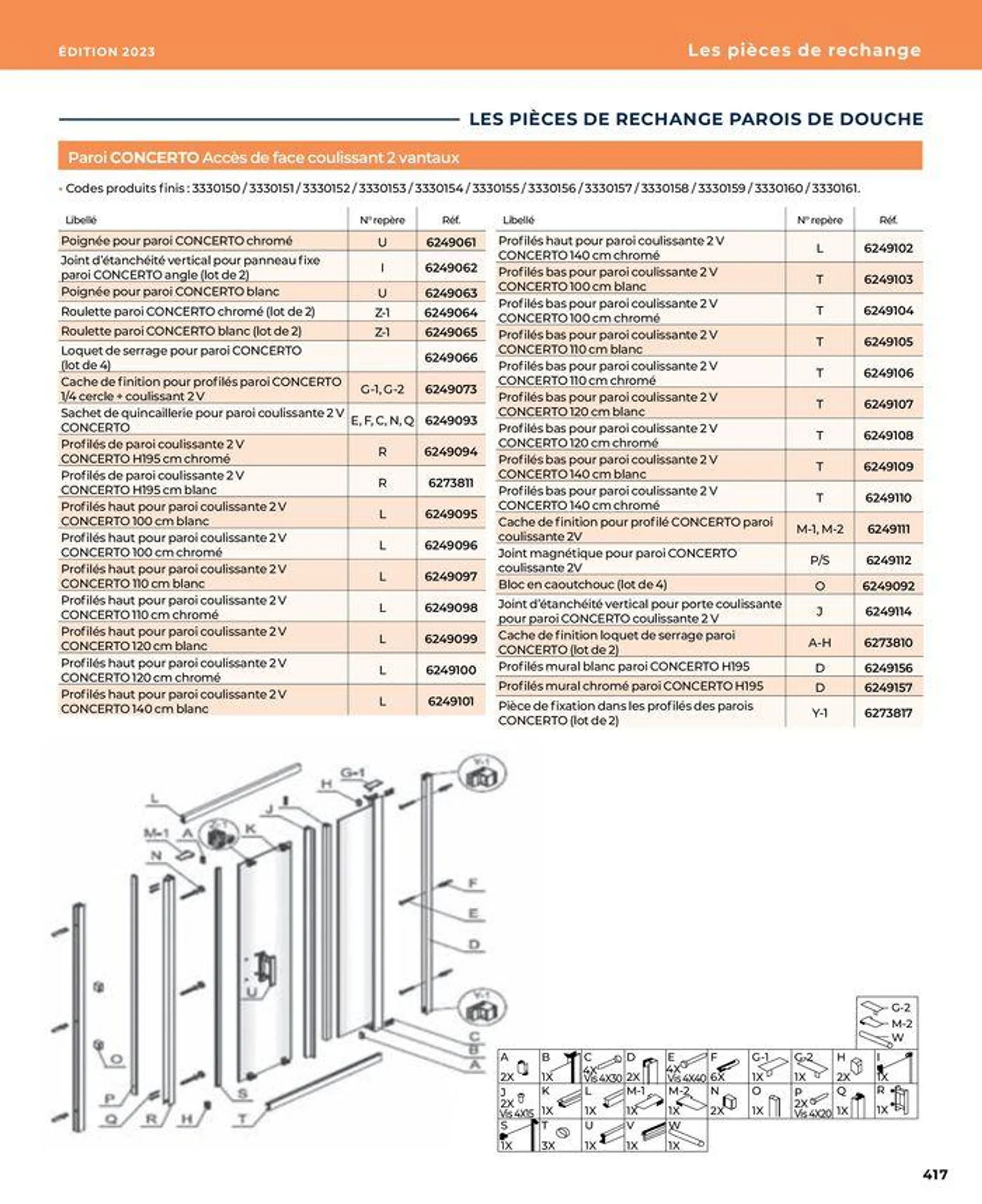 La salle de bain en toute sérénité du 17 janvier au 31 août 2024 - Catalogue page 417