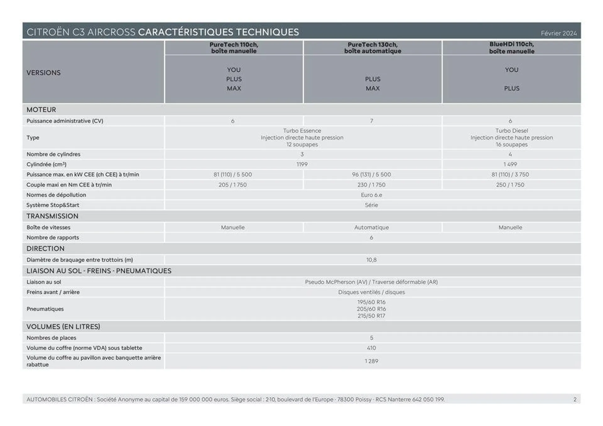 C3 AIRCROSS - Versions et caractéristiques du 11 mars au 31 décembre 2024 - Catalogue page 2