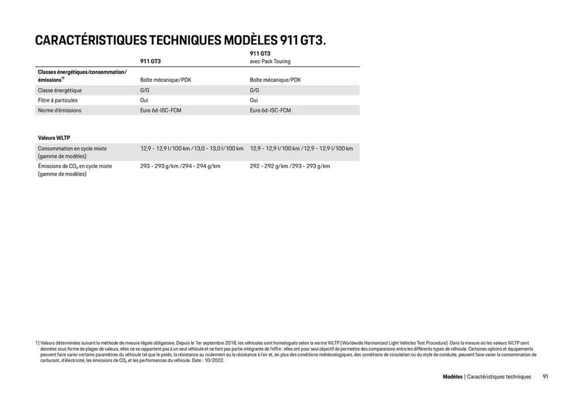 Modèles Porsche du 12 décembre au 31 décembre 2024 - Catalogue page 91