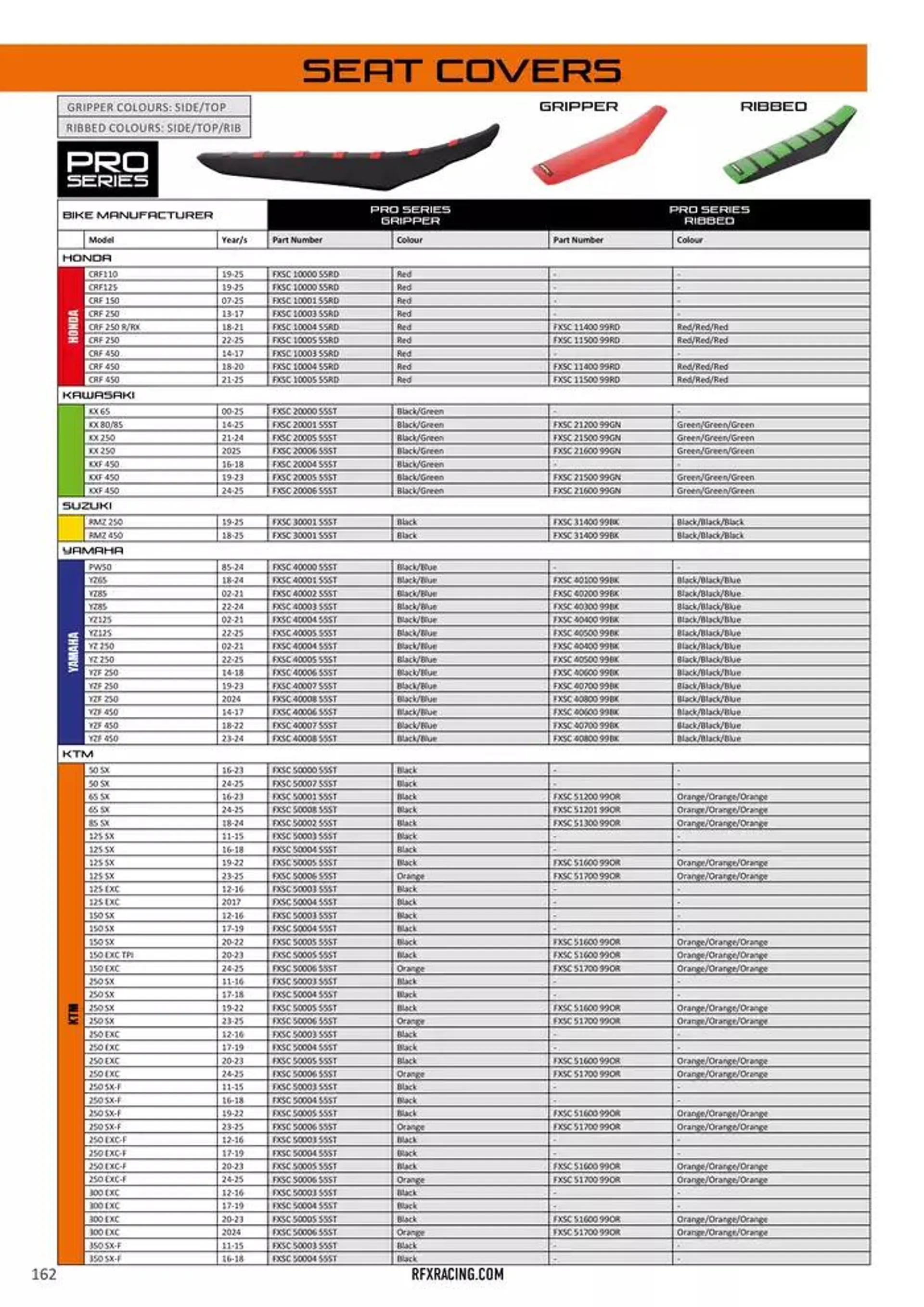 RFX 2025 du 14 décembre au 31 décembre 2025 - Catalogue page 162