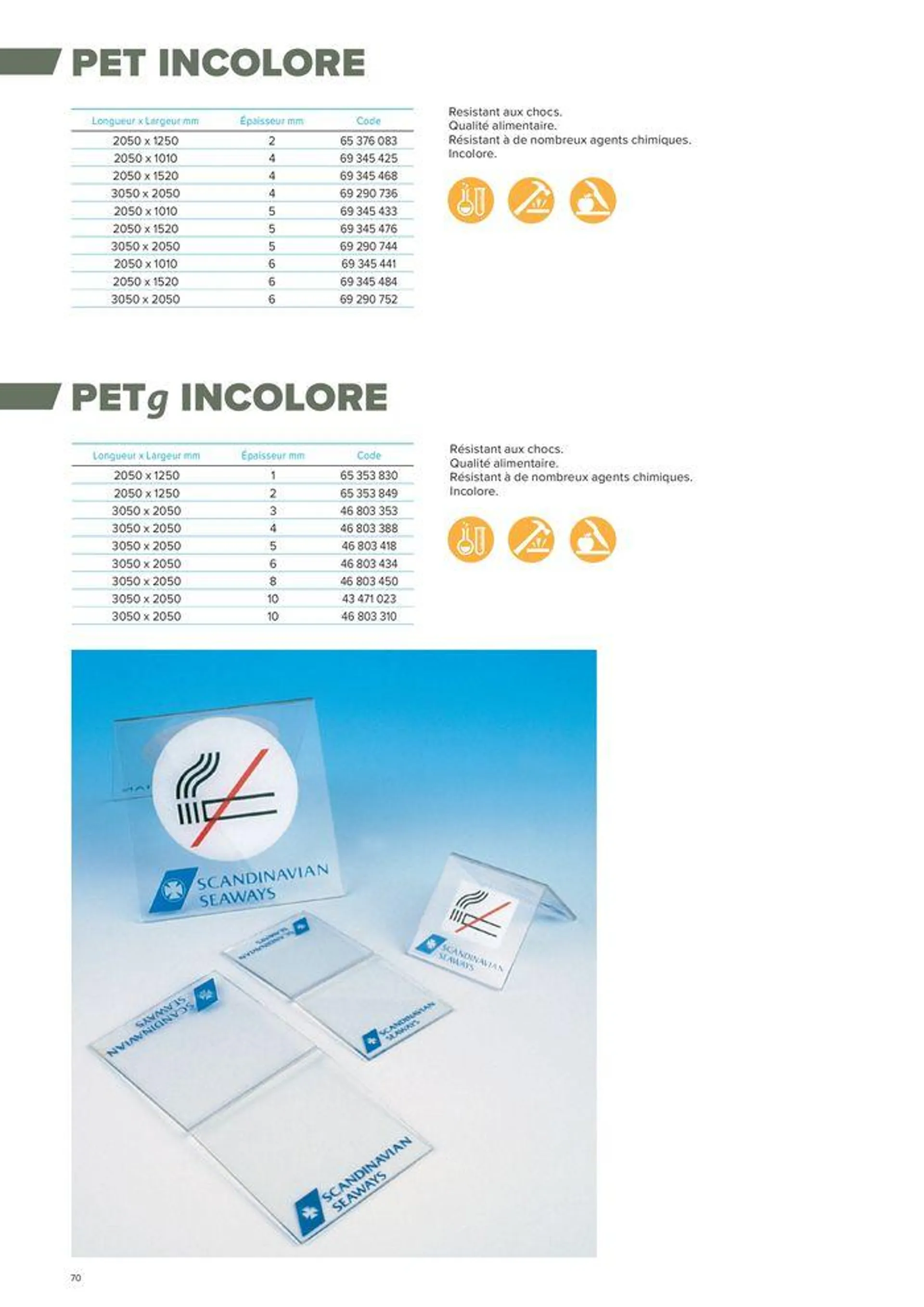 PLASTIQUES INDUSTRIELS du 13 mars au 31 décembre 2024 - Catalogue page 70