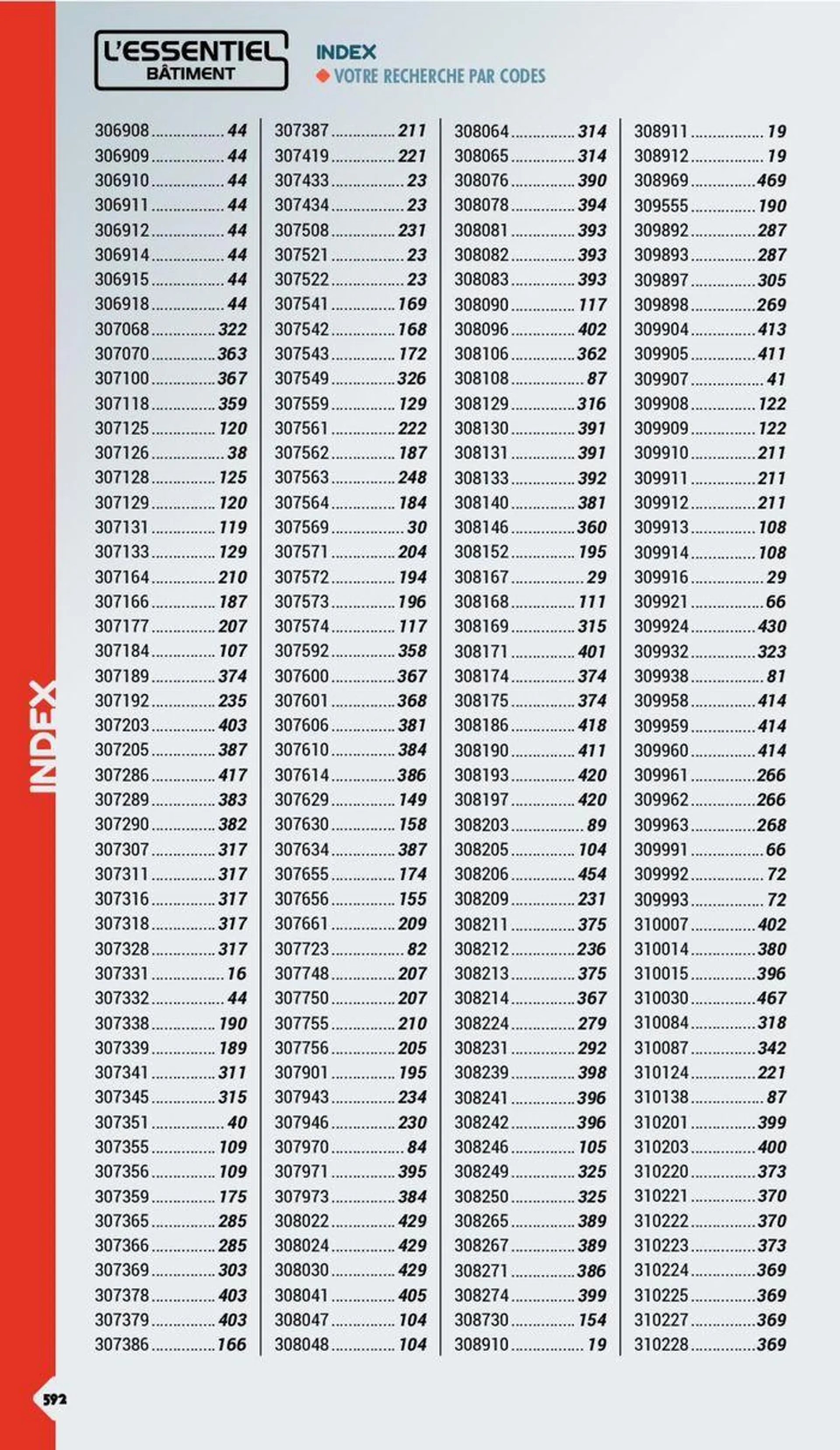 Essentiel Batiment 2024 du 3 janvier au 31 décembre 2024 - Catalogue page 548