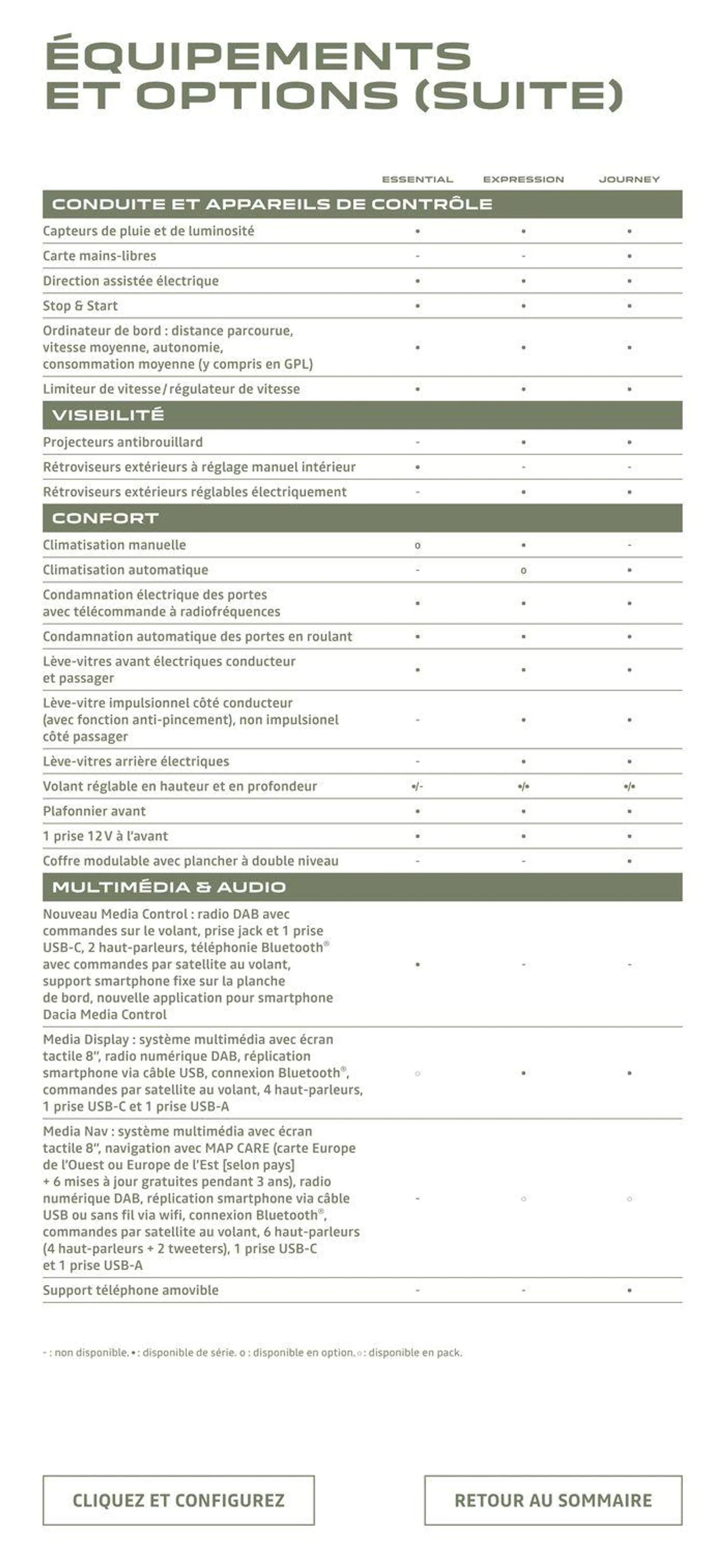 Dacia Sandero du 4 juillet au 31 janvier 2025 - Catalogue page 20